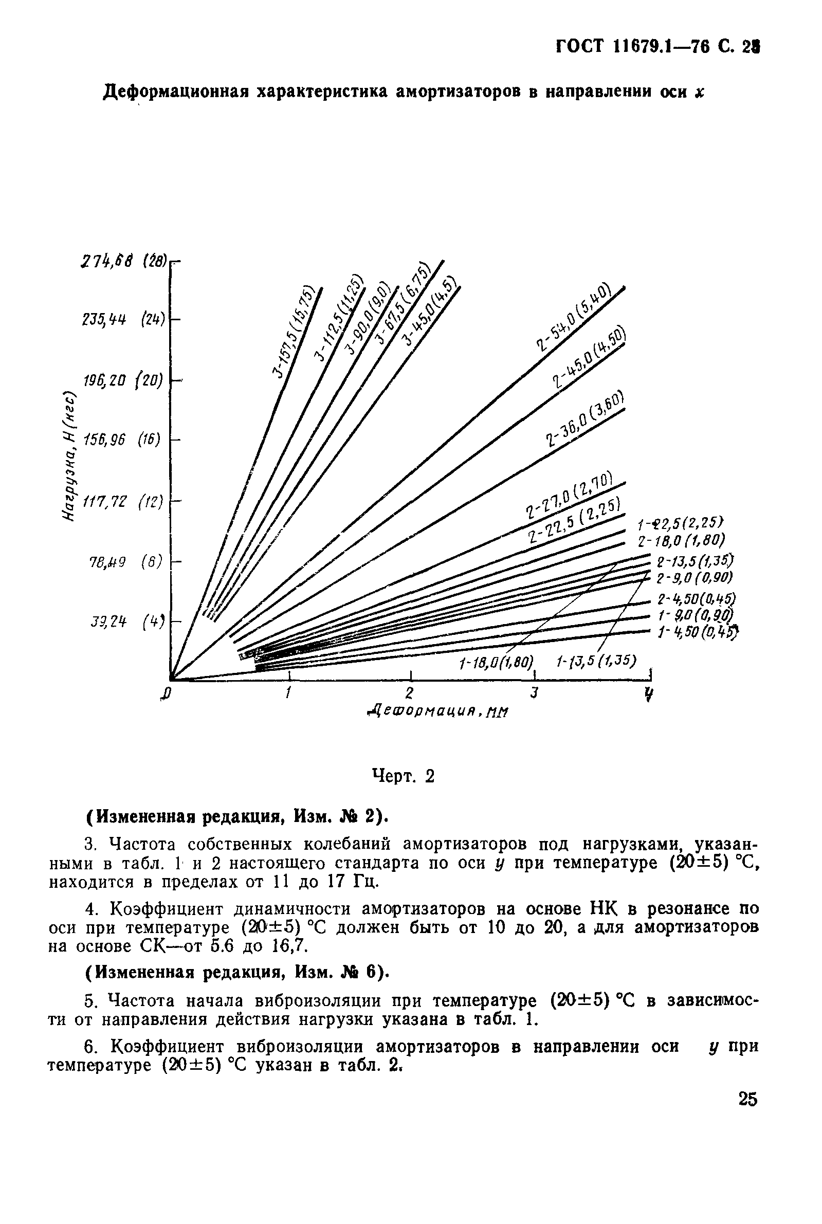 ГОСТ 11679.1-76