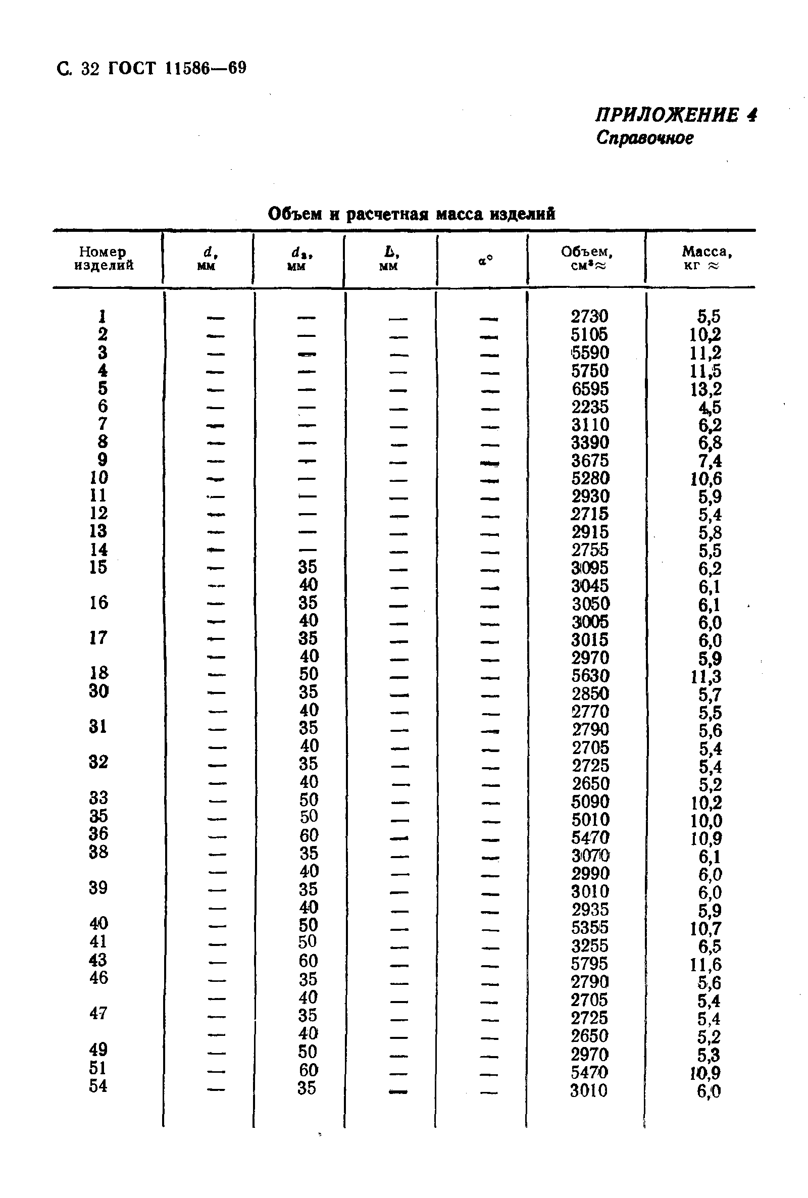 ГОСТ 11586-69