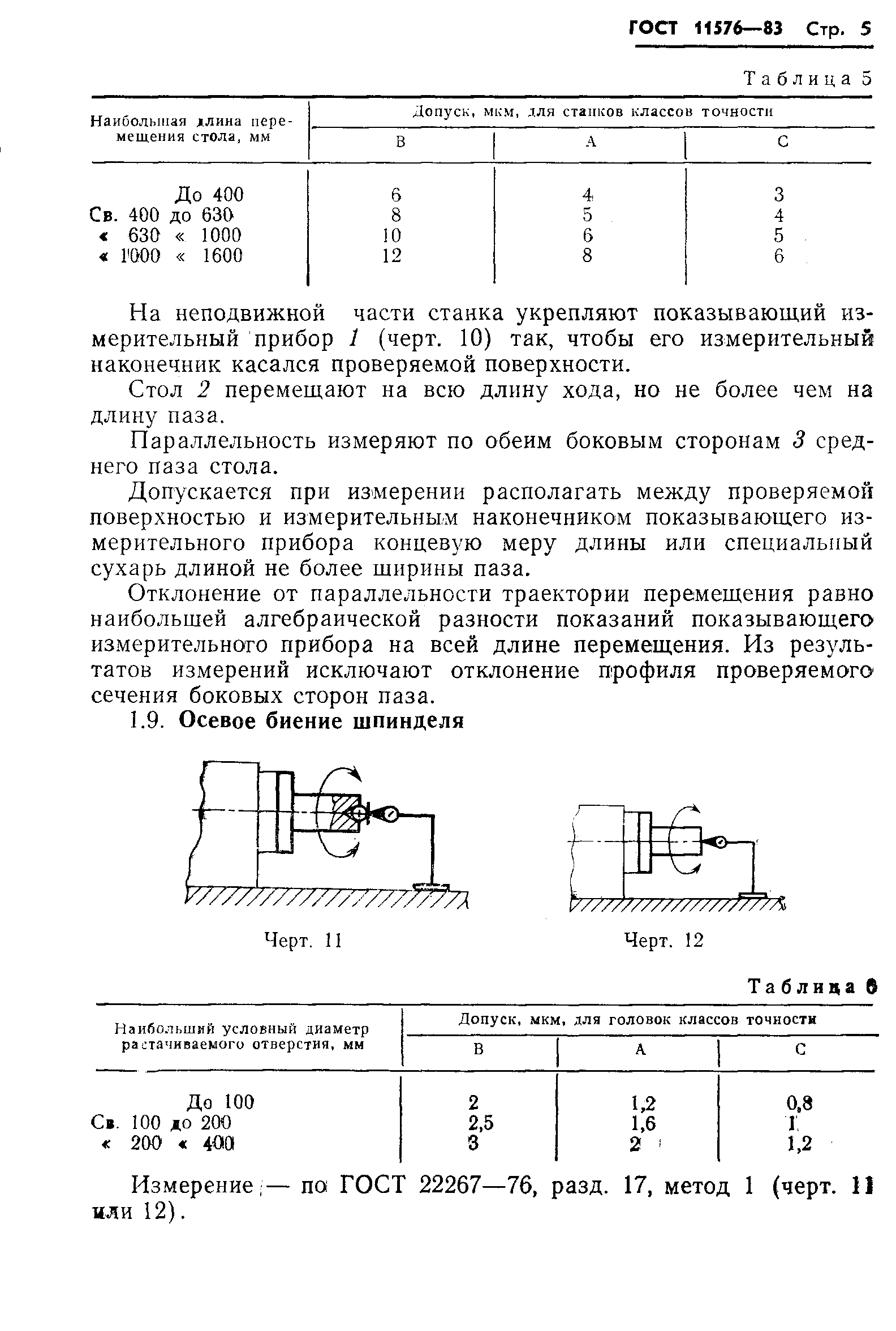 ГОСТ 11576-83