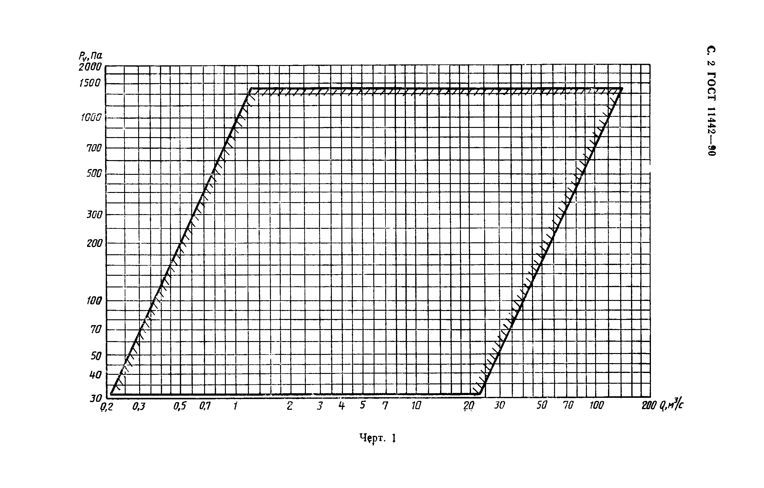 ГОСТ 11442-90