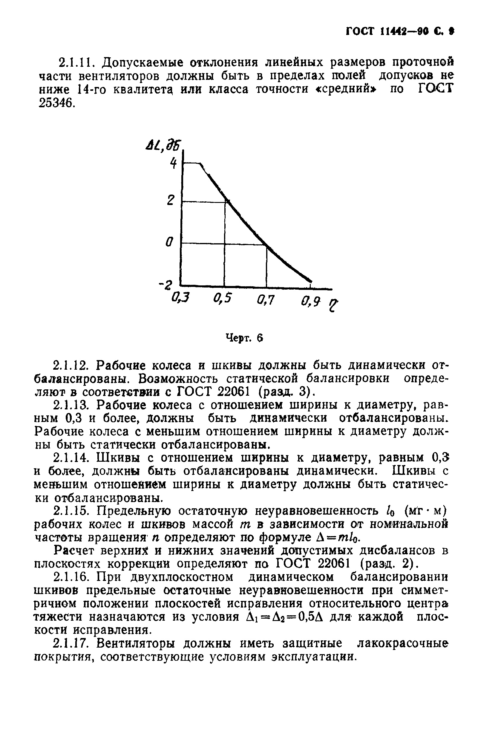 ГОСТ 11442-90