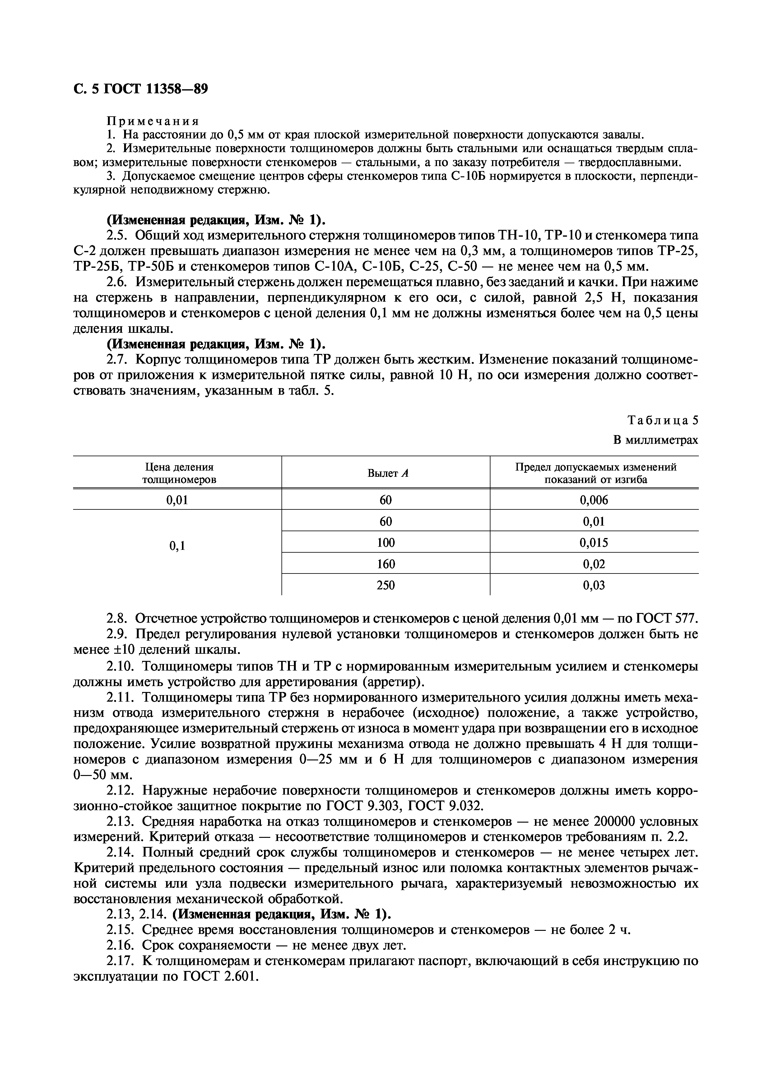 ГОСТ 11358-89