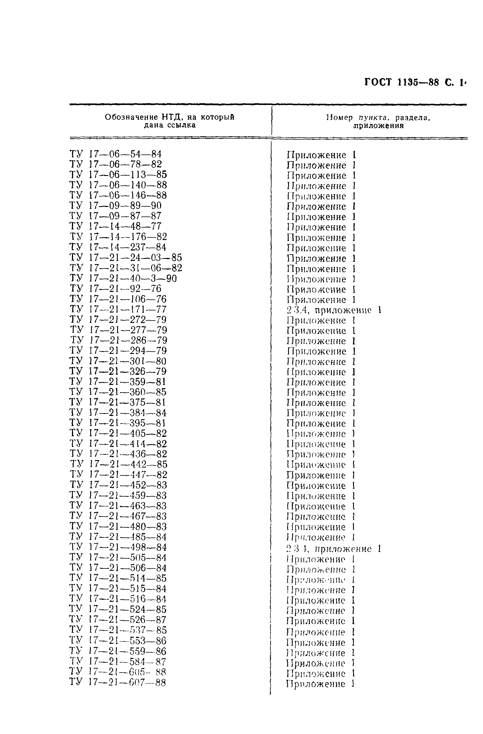 ГОСТ 1135-88
