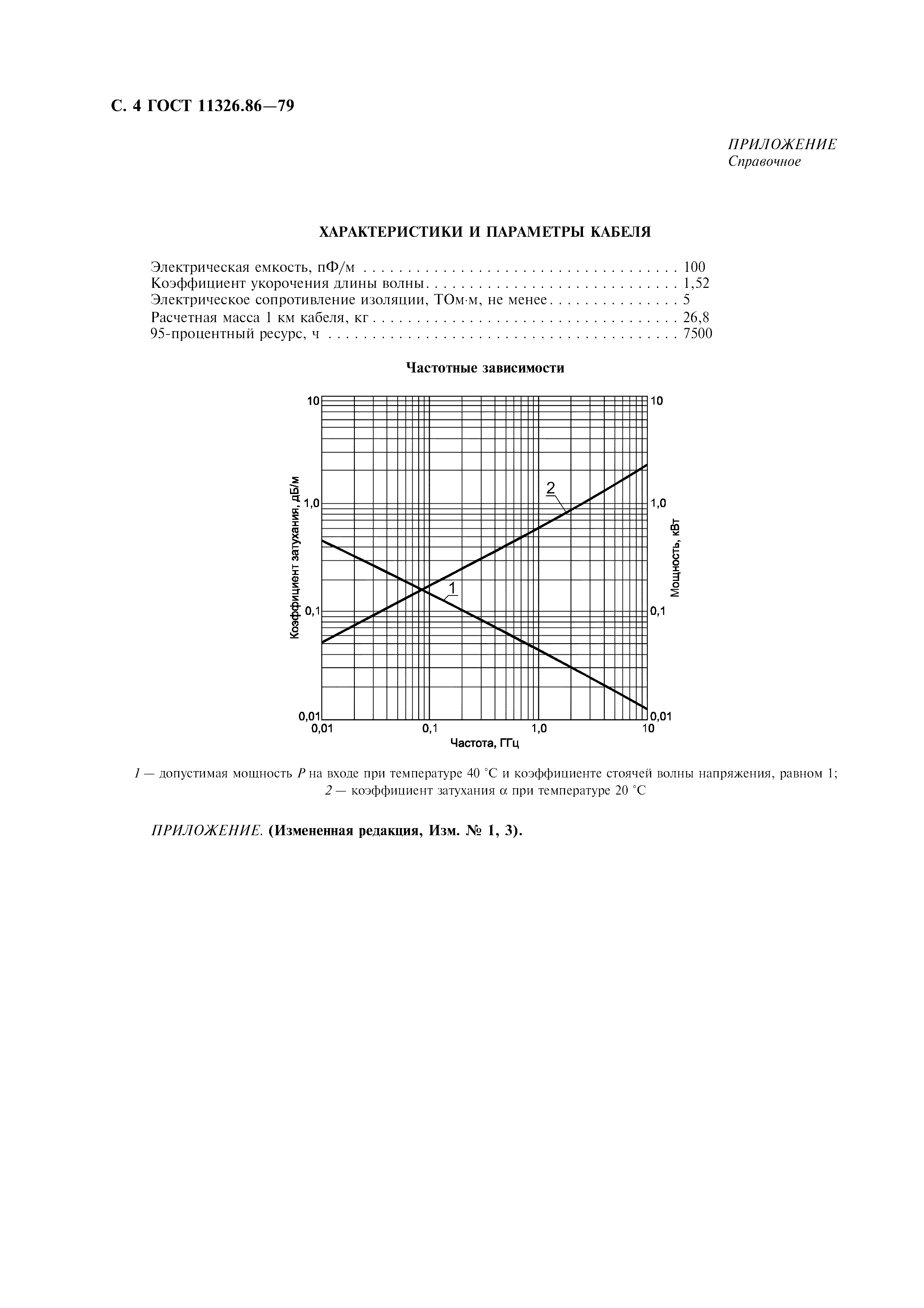 ГОСТ 11326.86-79