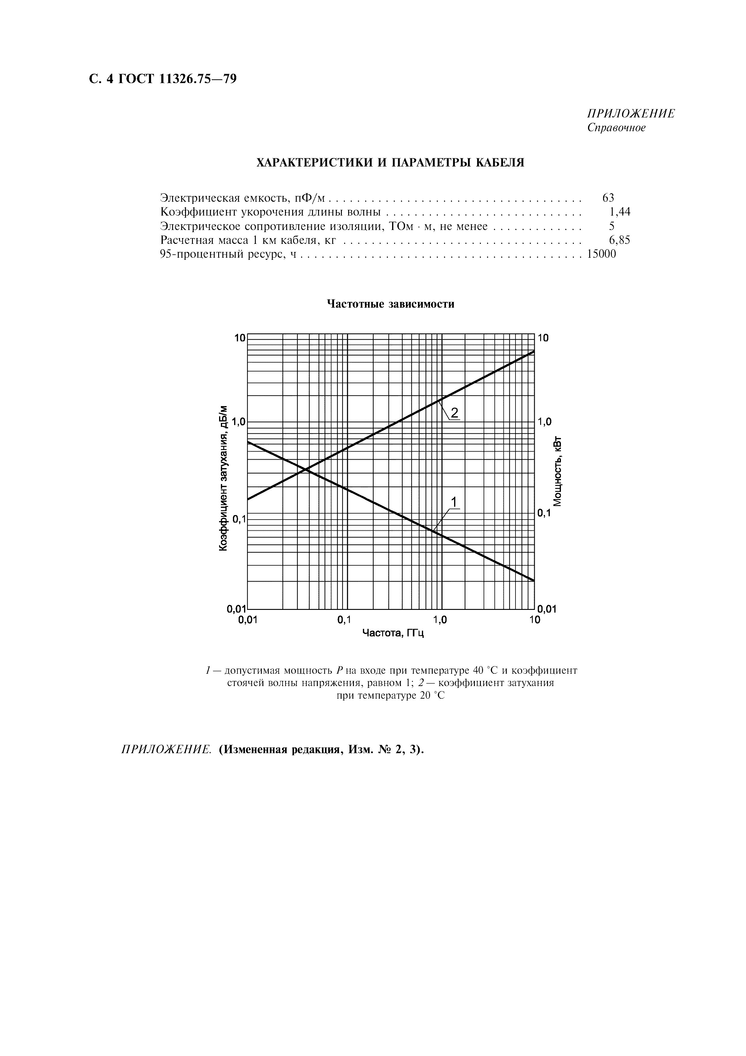 ГОСТ 11326.75-79