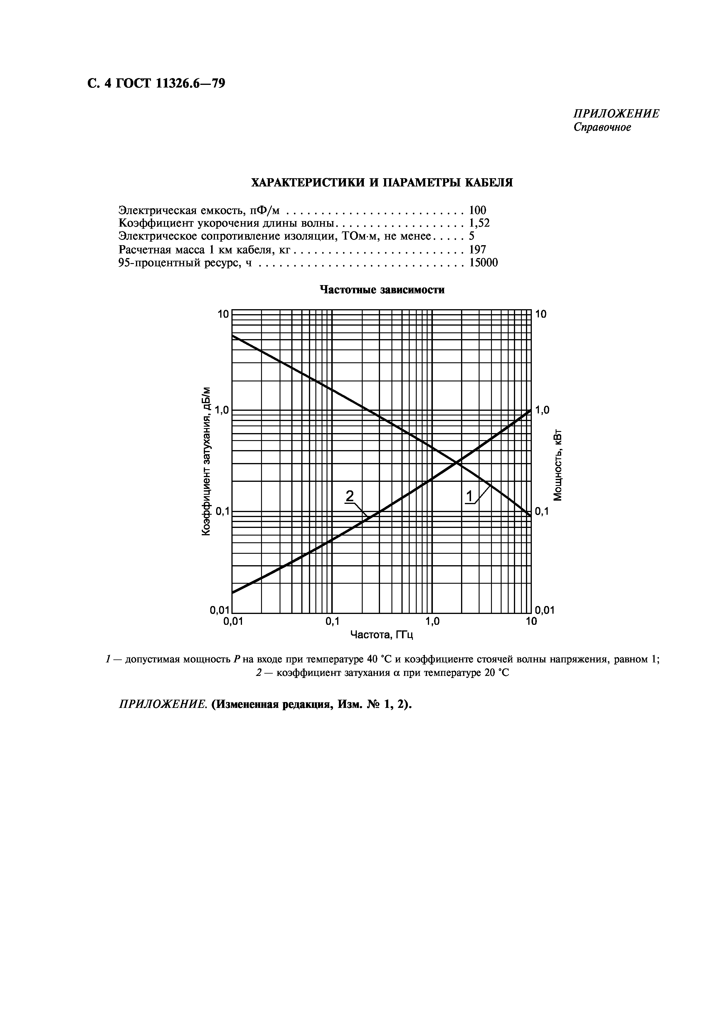 ГОСТ 11326.6-79