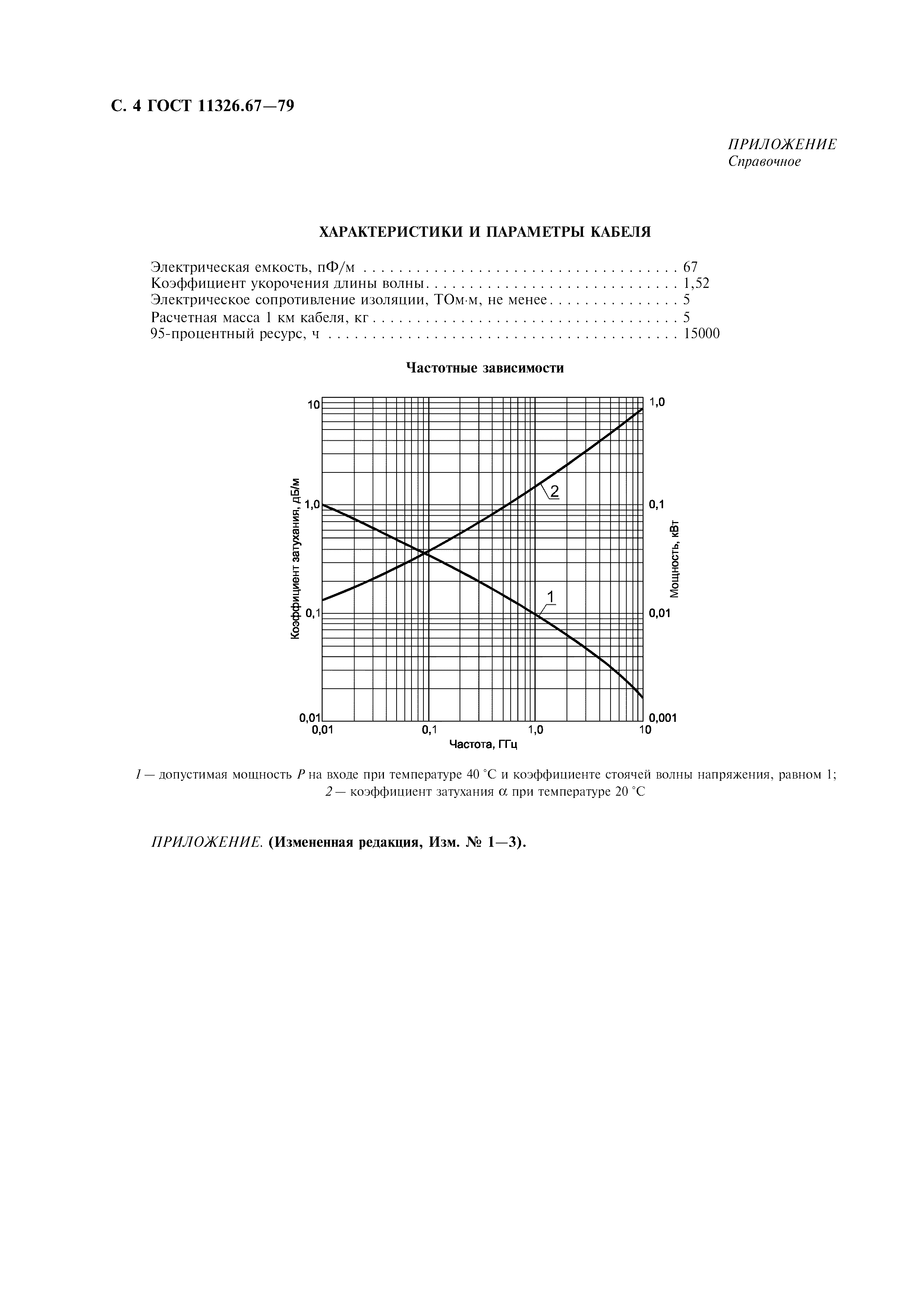 ГОСТ 11326.67-79