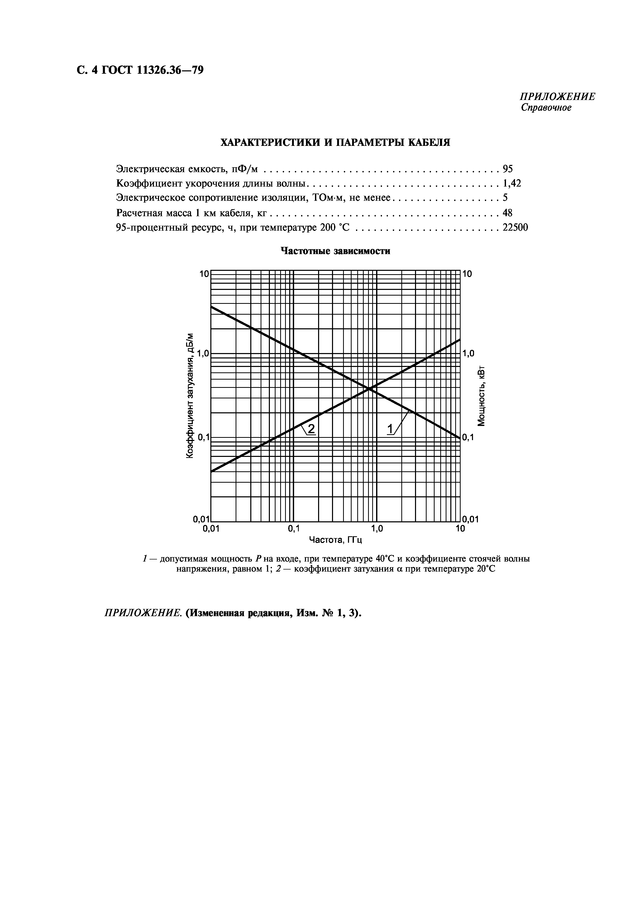 ГОСТ 11326.36-79