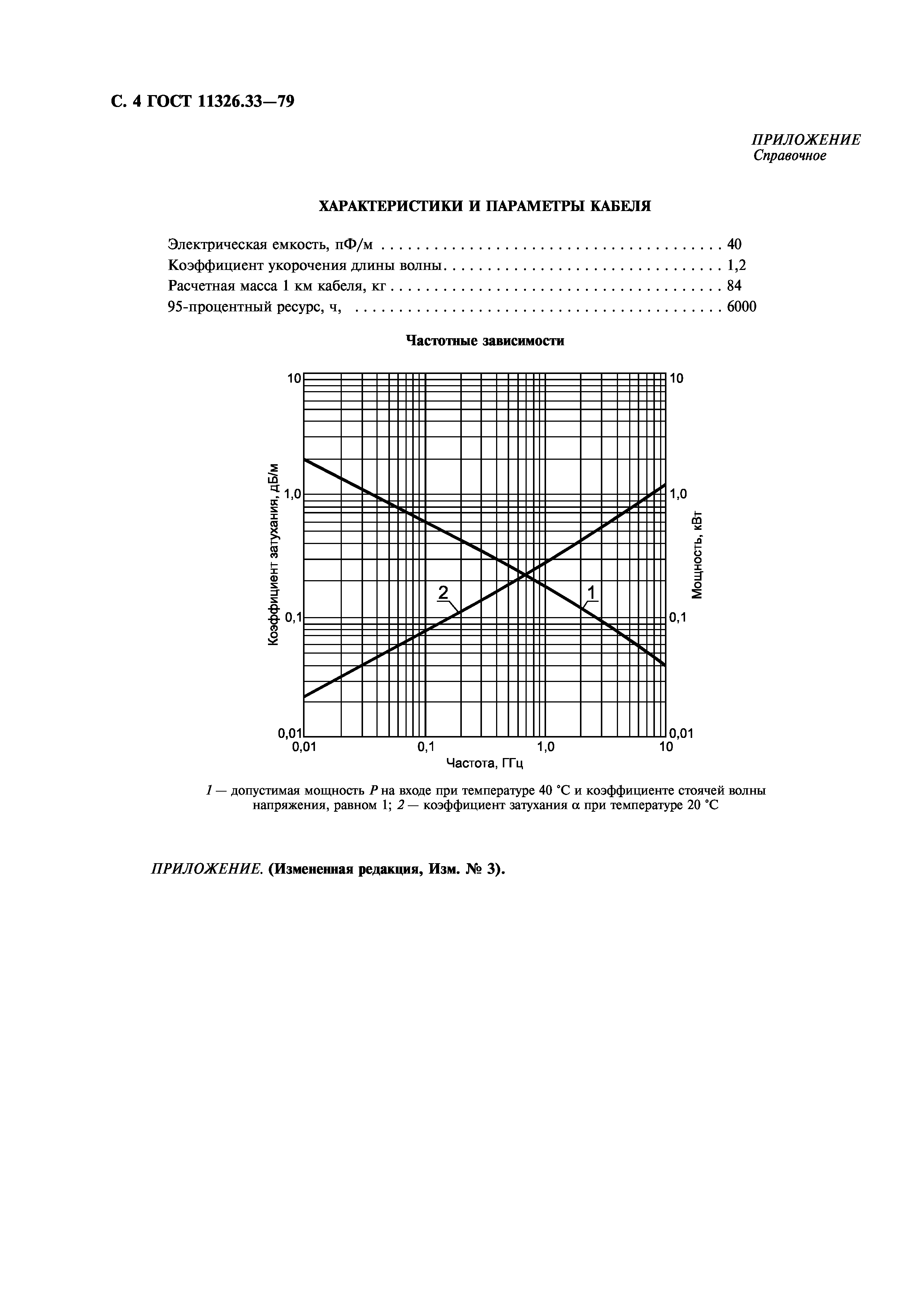 ГОСТ 11326.33-79