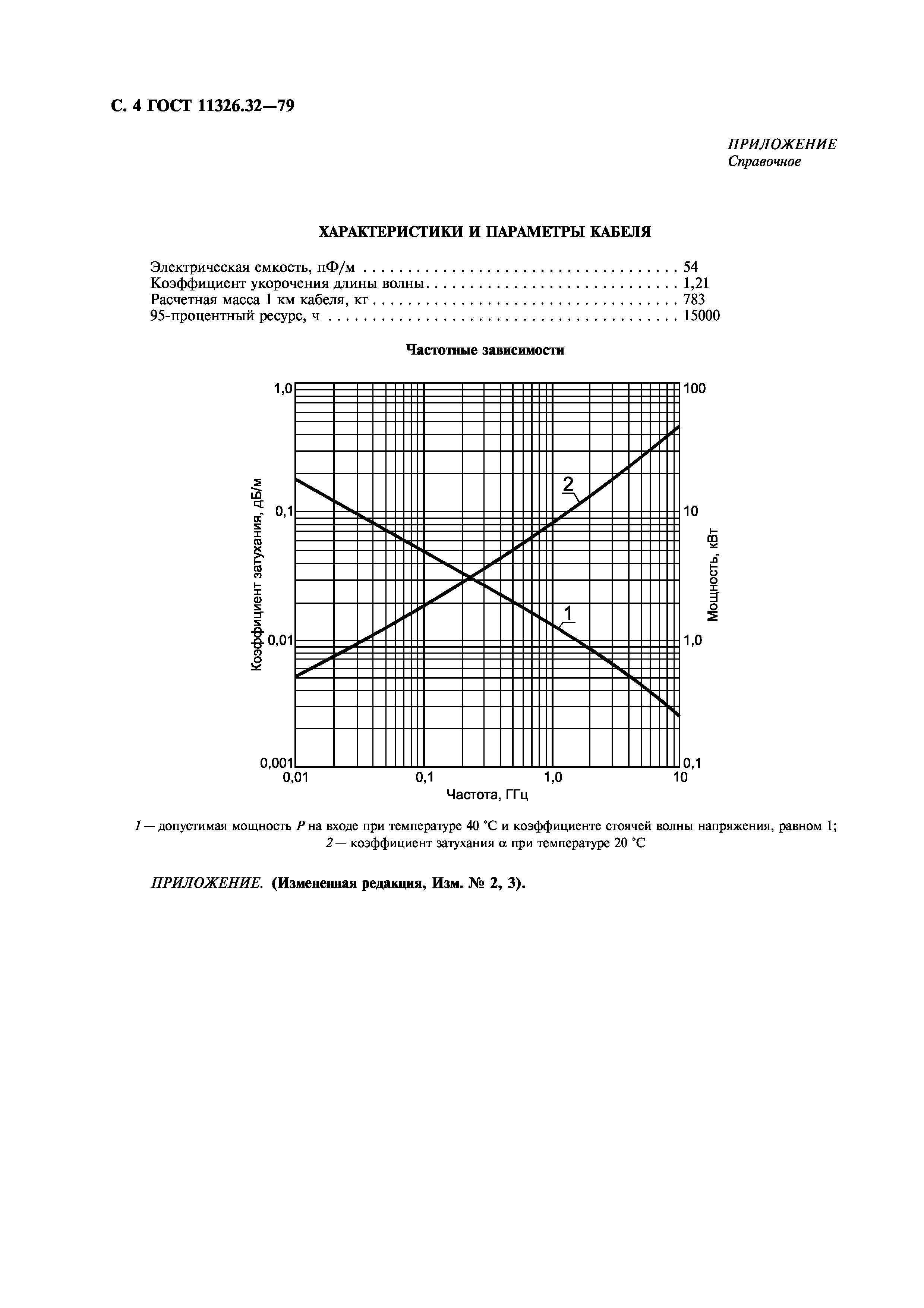 ГОСТ 11326.32-79