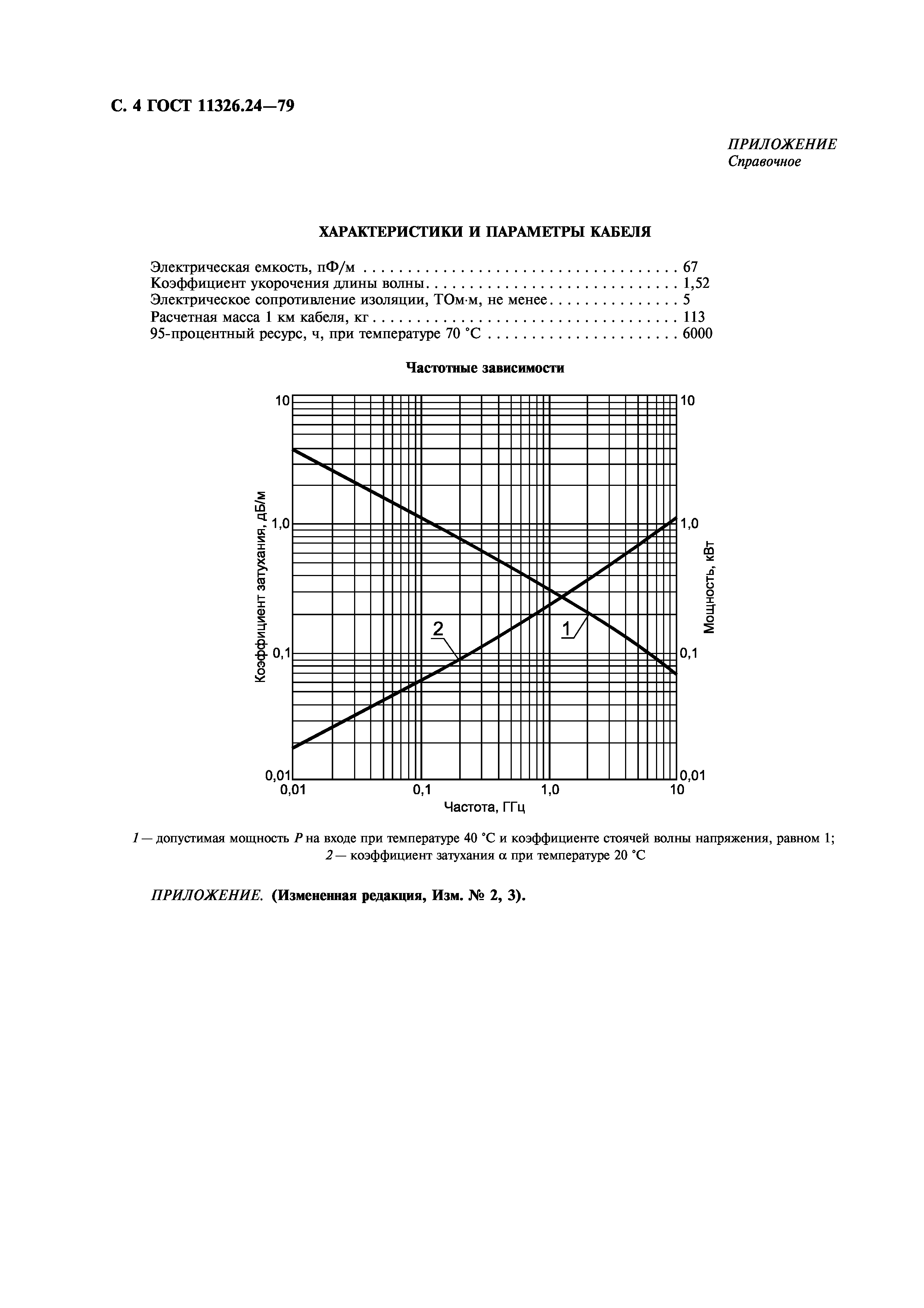 ГОСТ 11326.24-79