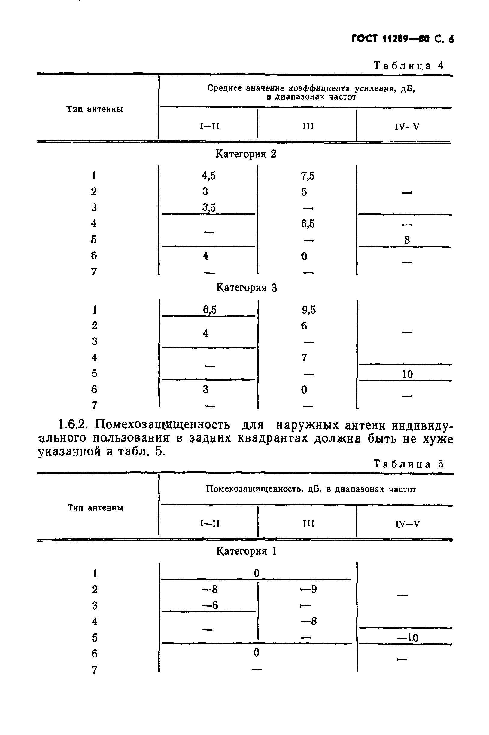 ГОСТ 11289-80