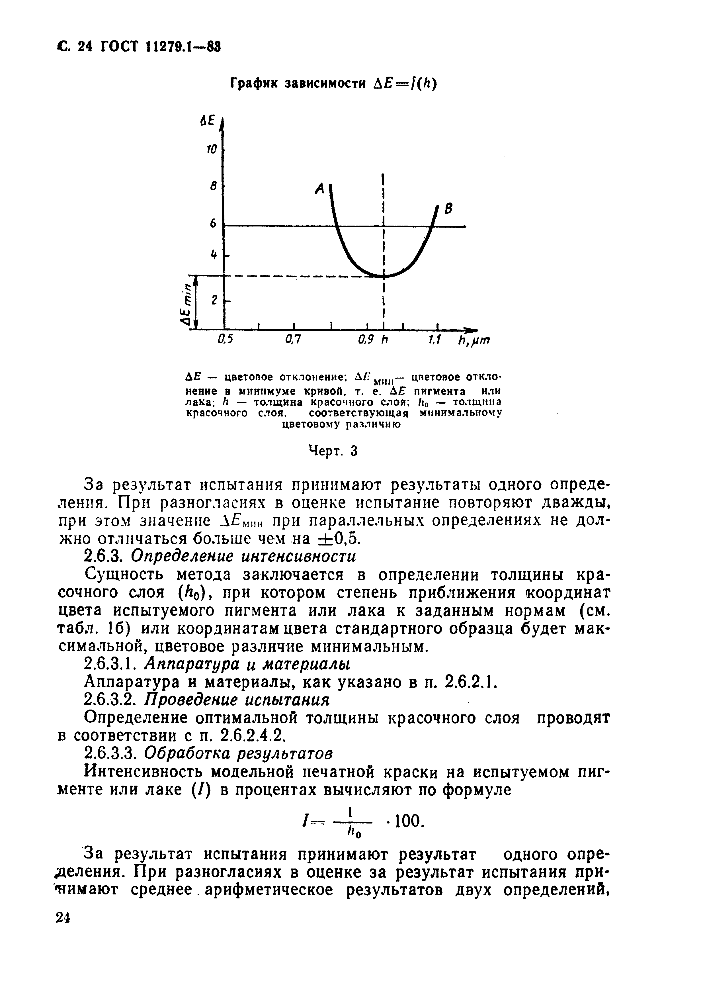 ГОСТ 11279.1-83