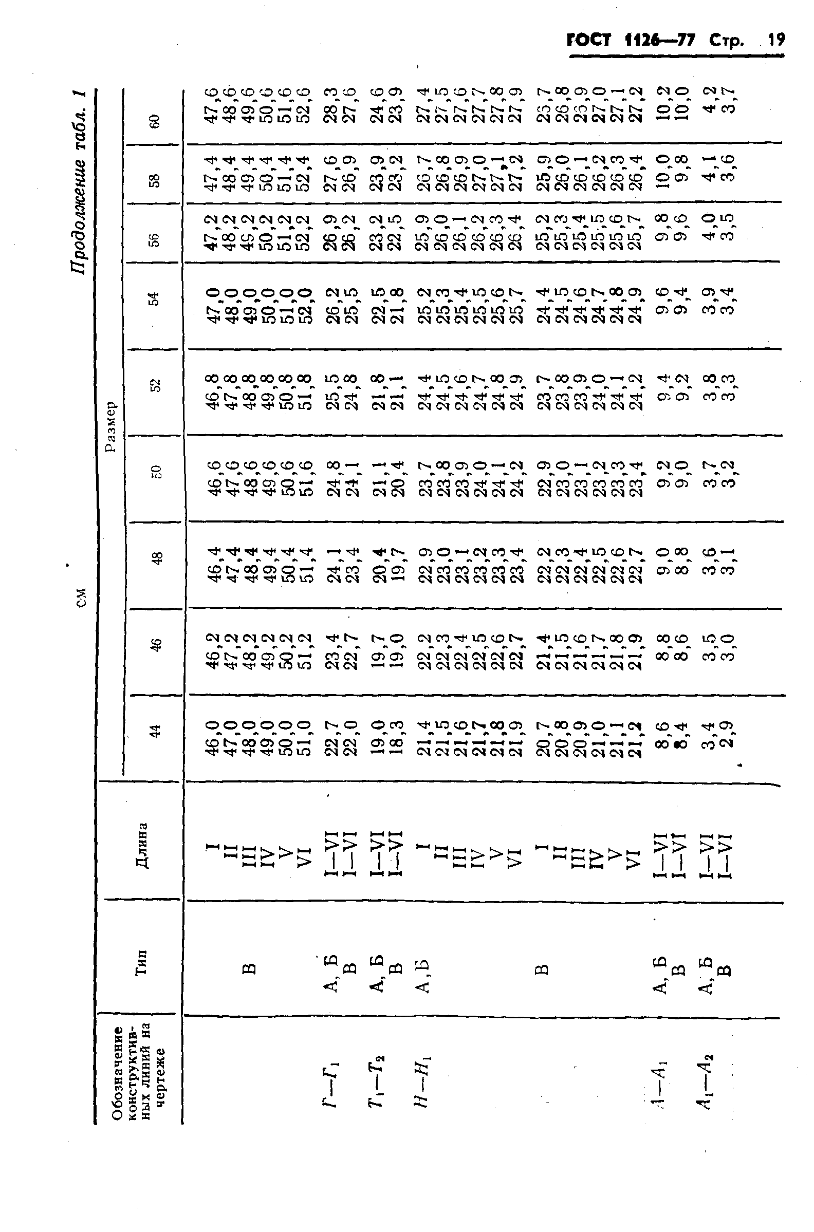 ГОСТ 1126-77