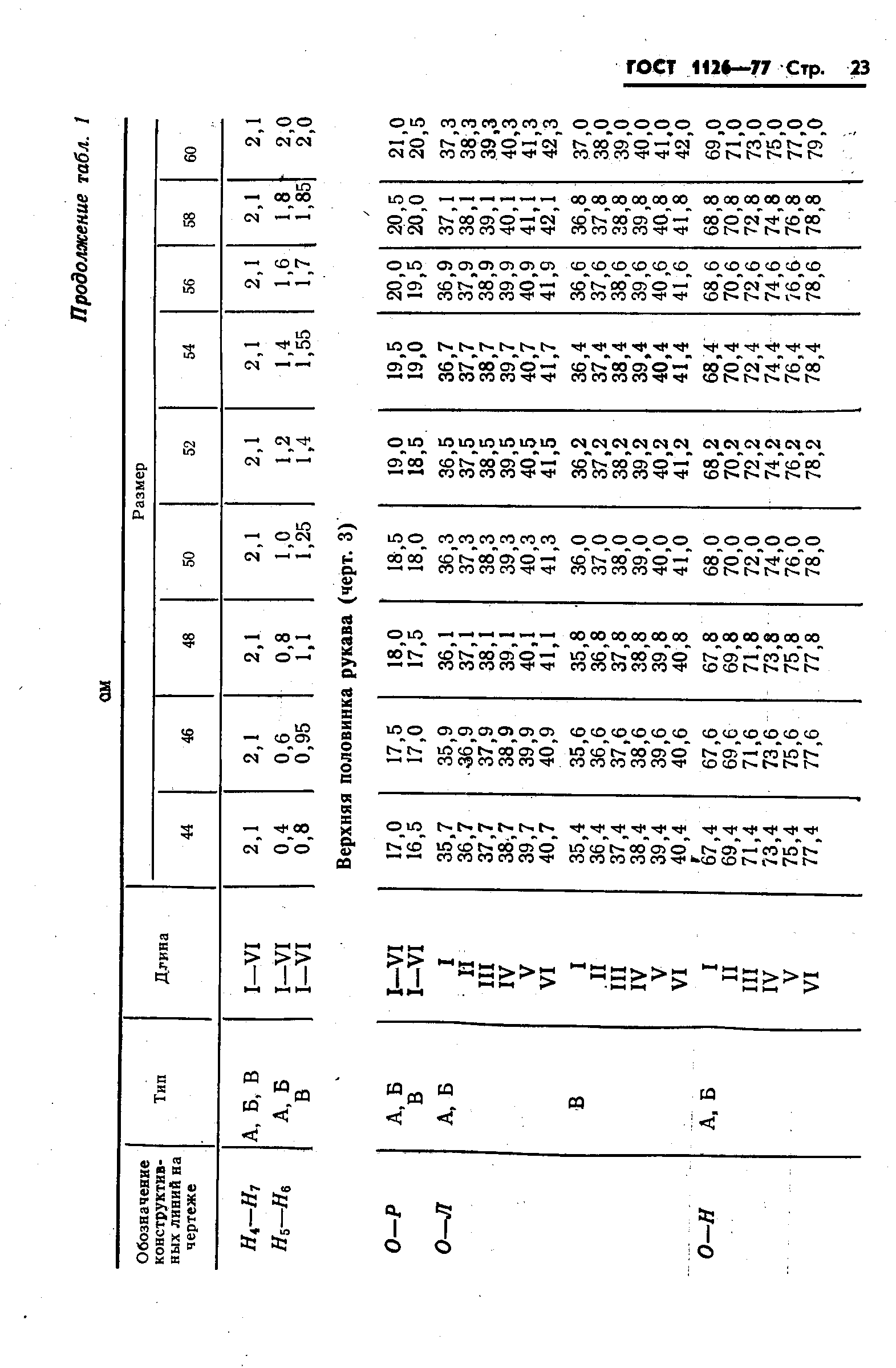 ГОСТ 1126-77