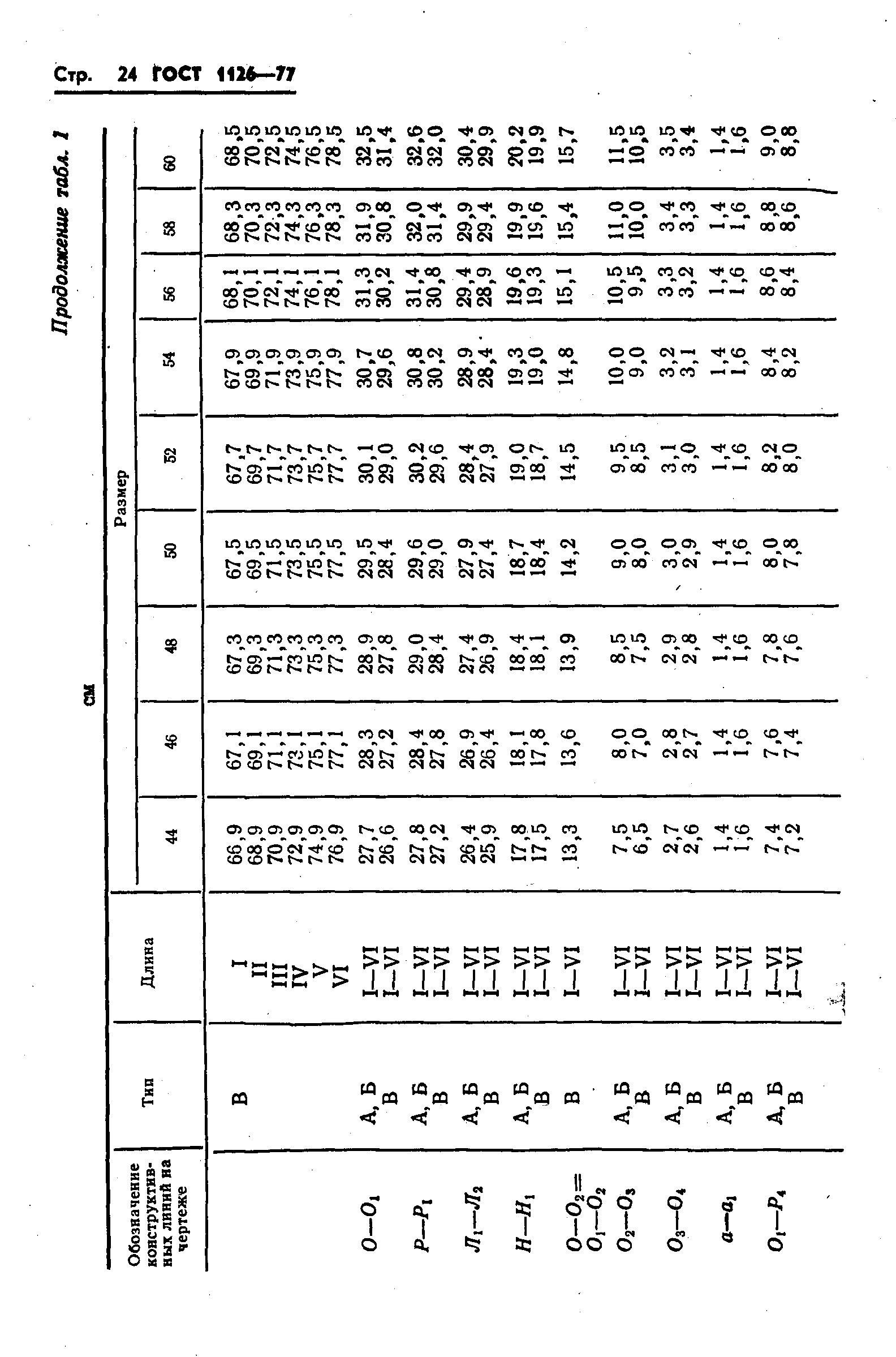 ГОСТ 1126-77