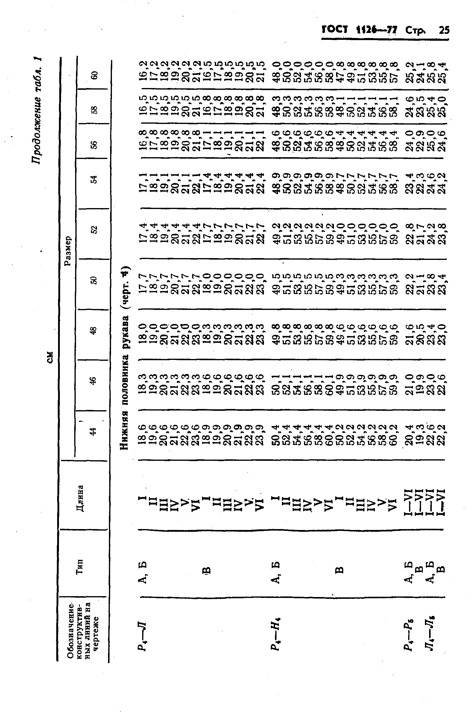 ГОСТ 1126-77