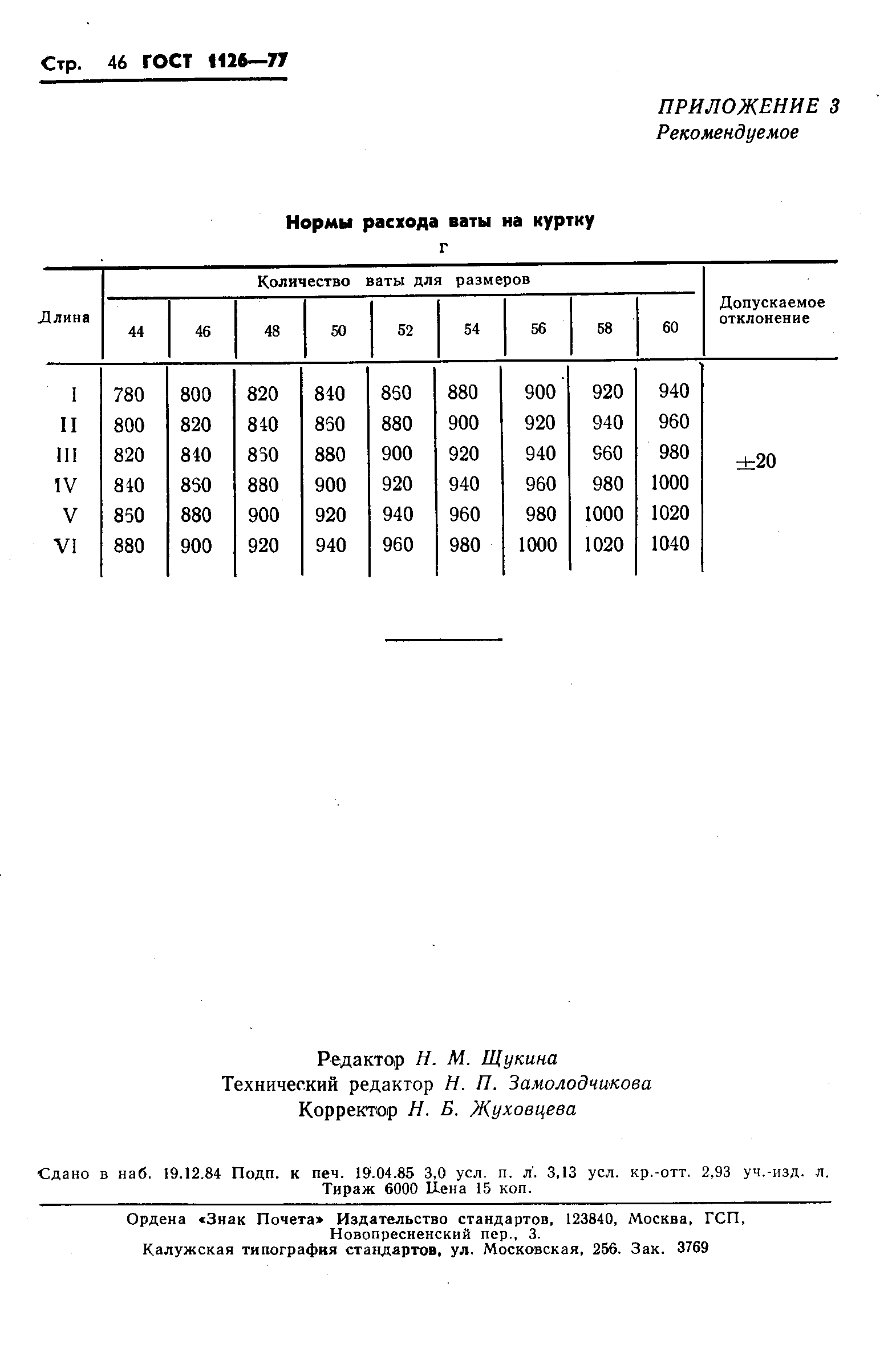 ГОСТ 1126-77