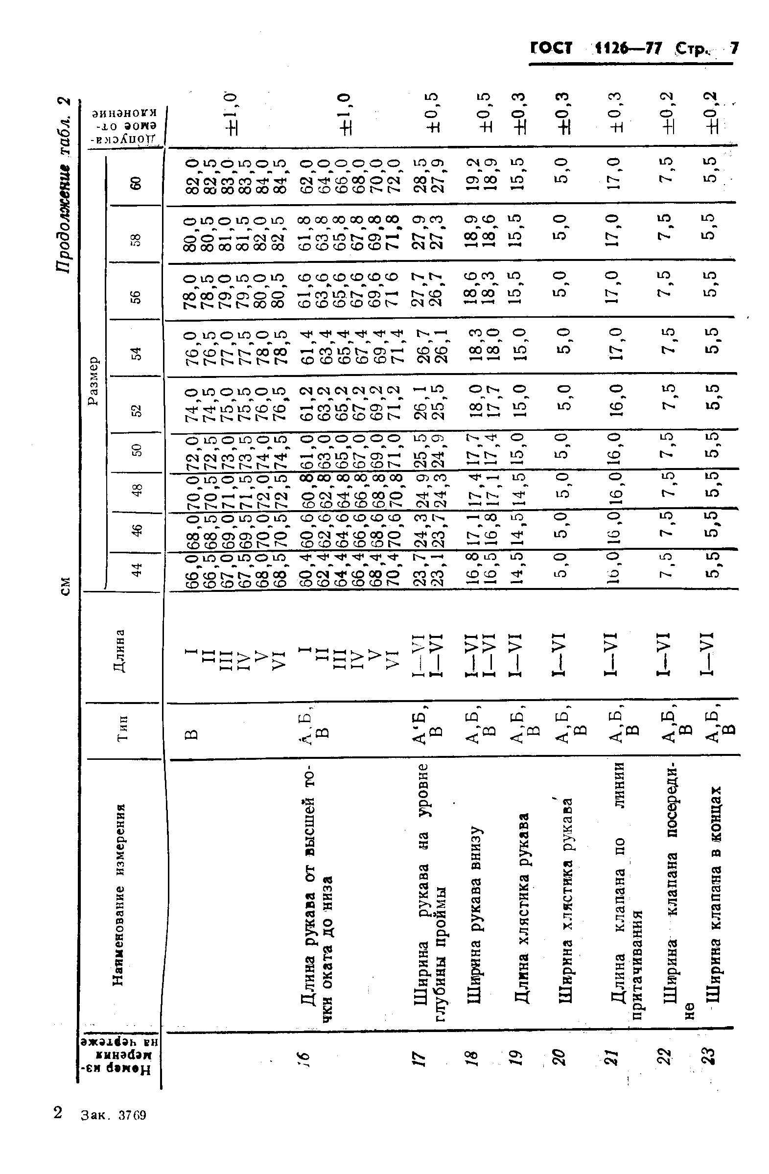 ГОСТ 1126-77