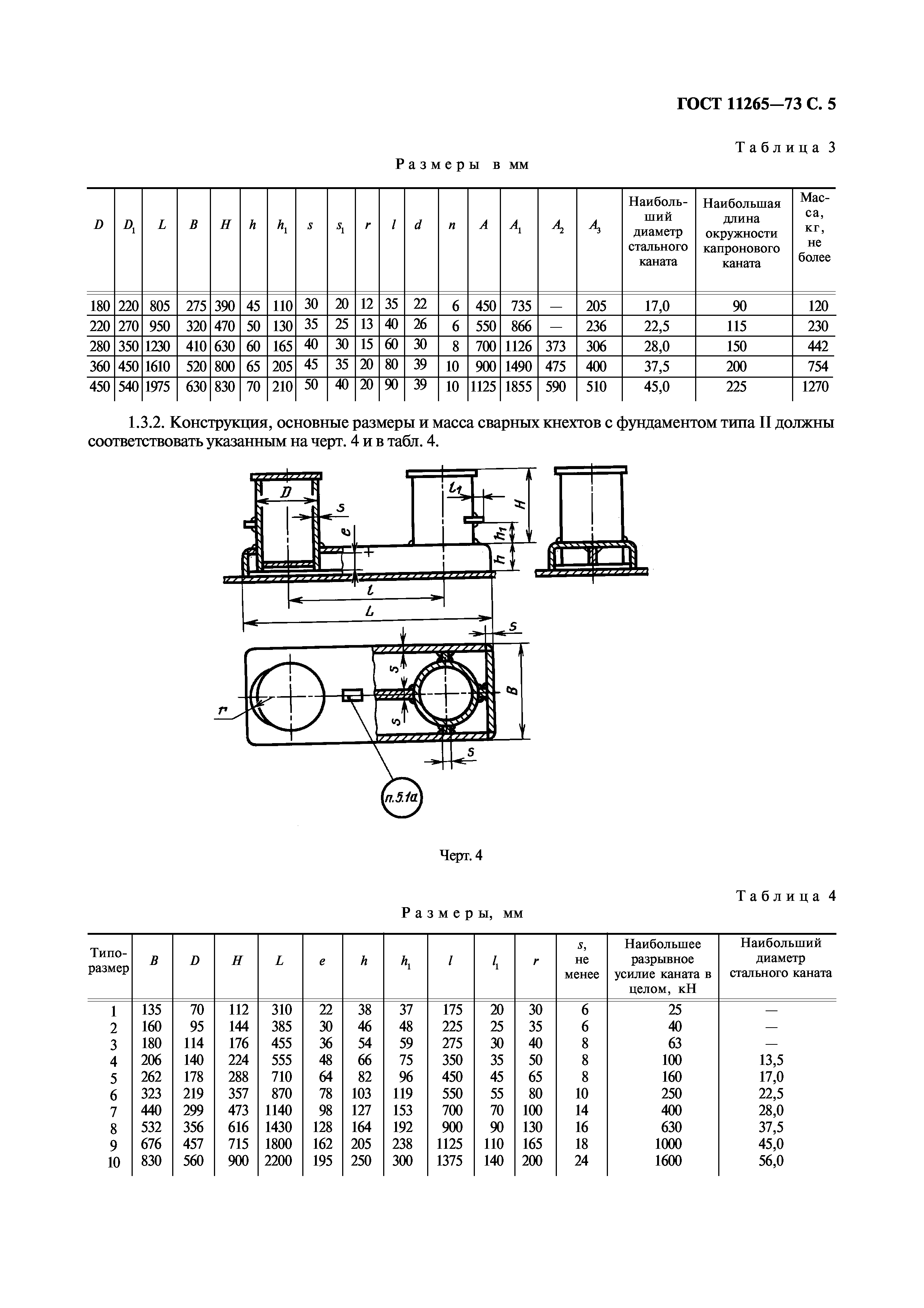 ГОСТ 11265-73