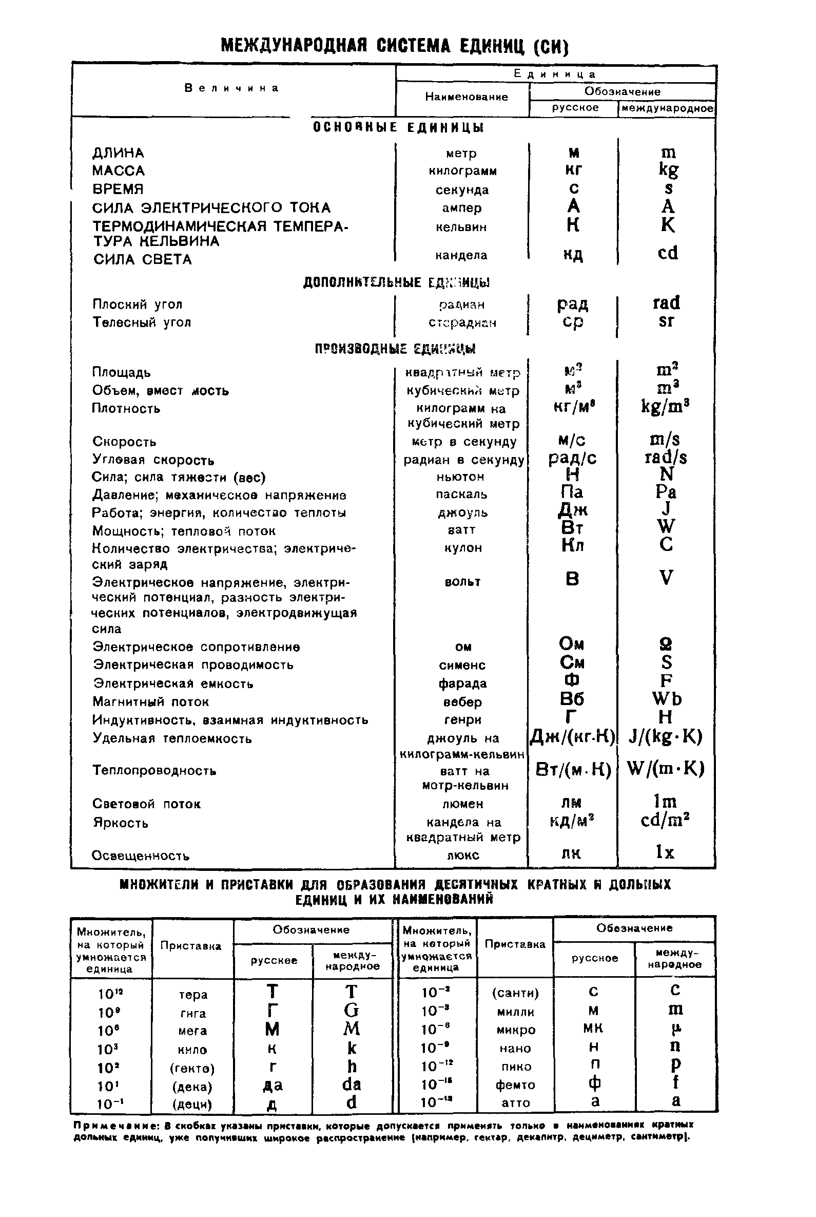 ГОСТ 11239-76