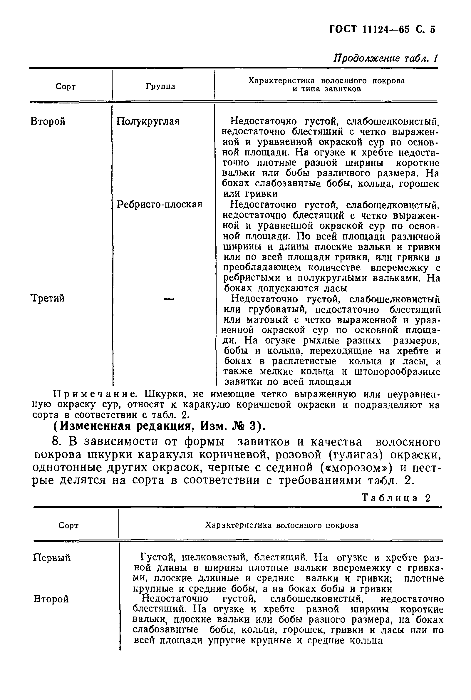 ГОСТ 11124-65