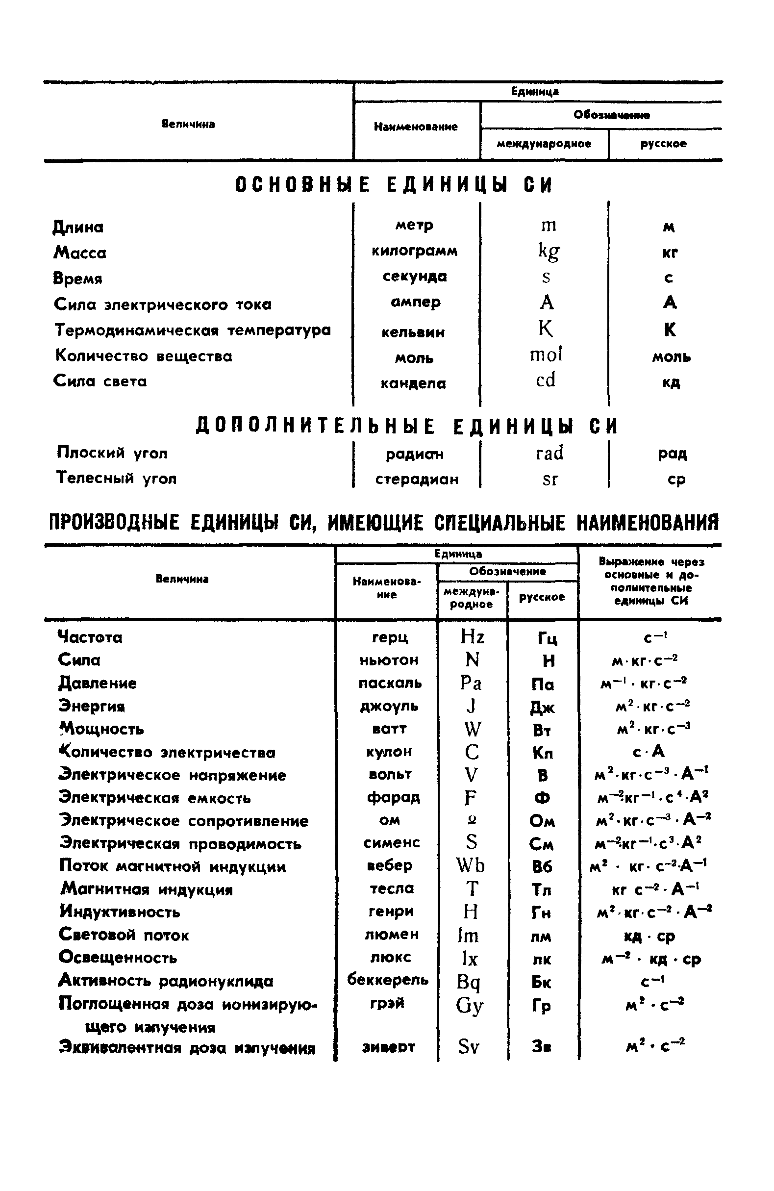 ГОСТ 11046-87