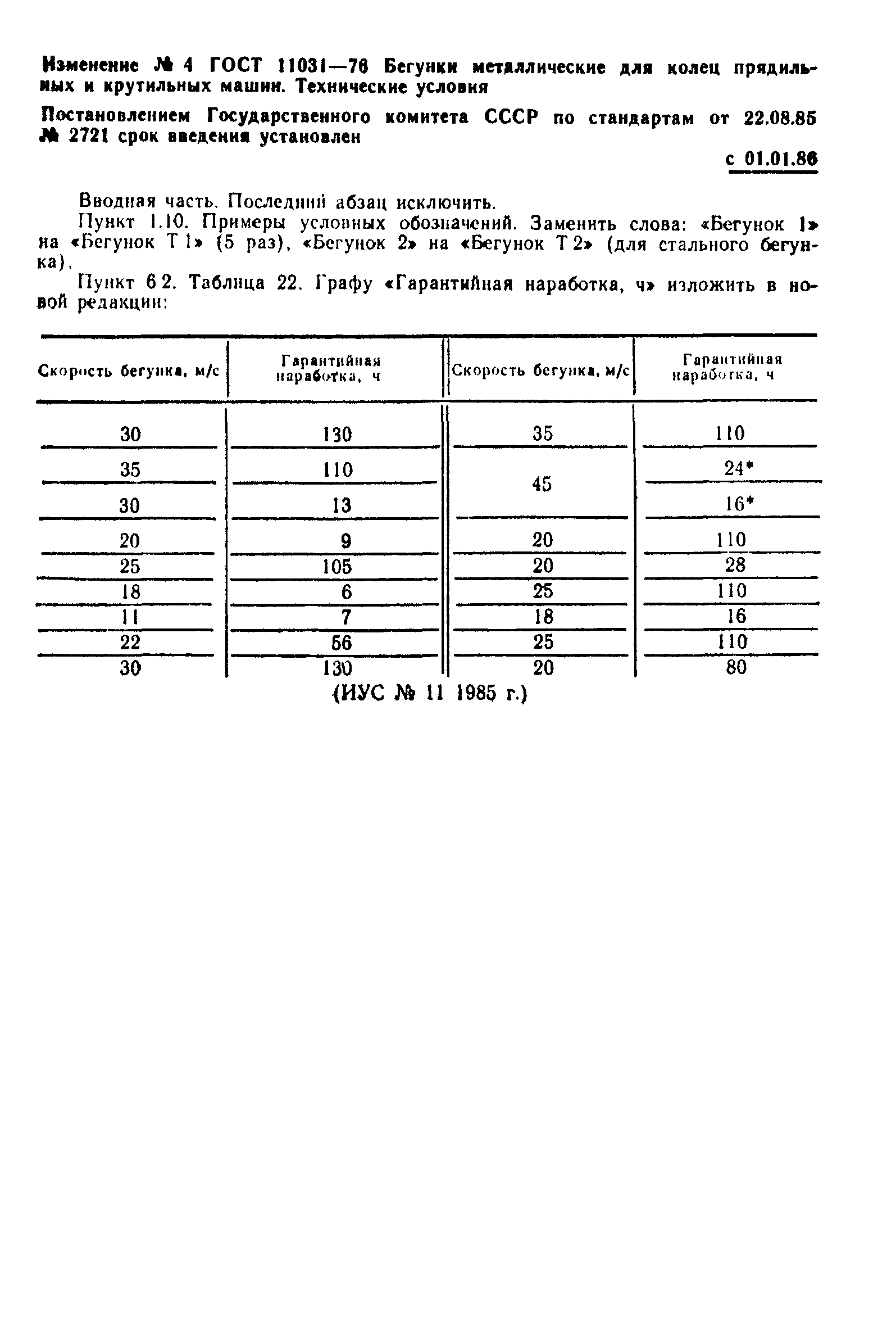 ГОСТ 11031-76