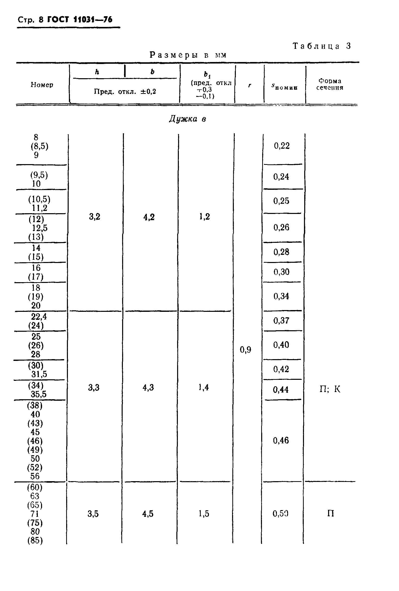 ГОСТ 11031-76