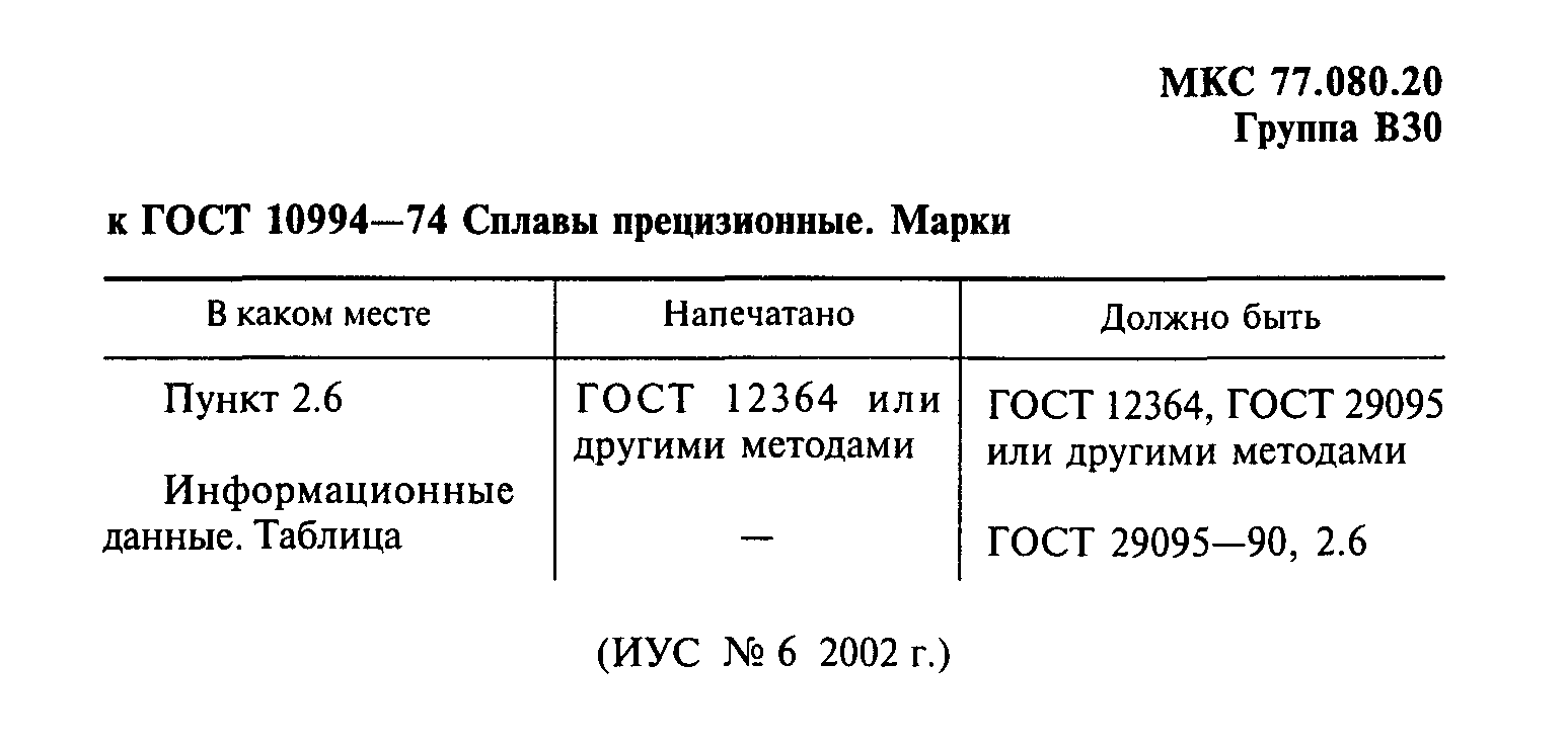 ГОСТ 10994-74