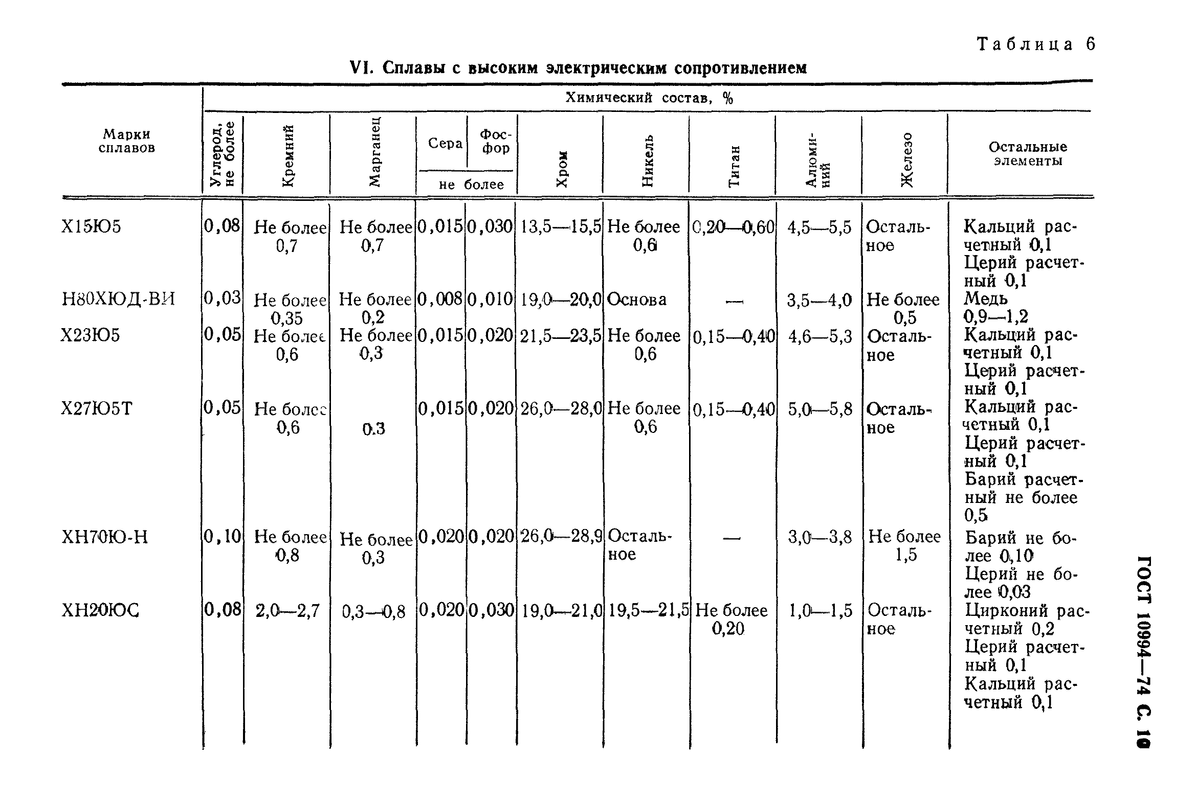 ГОСТ 10994-74