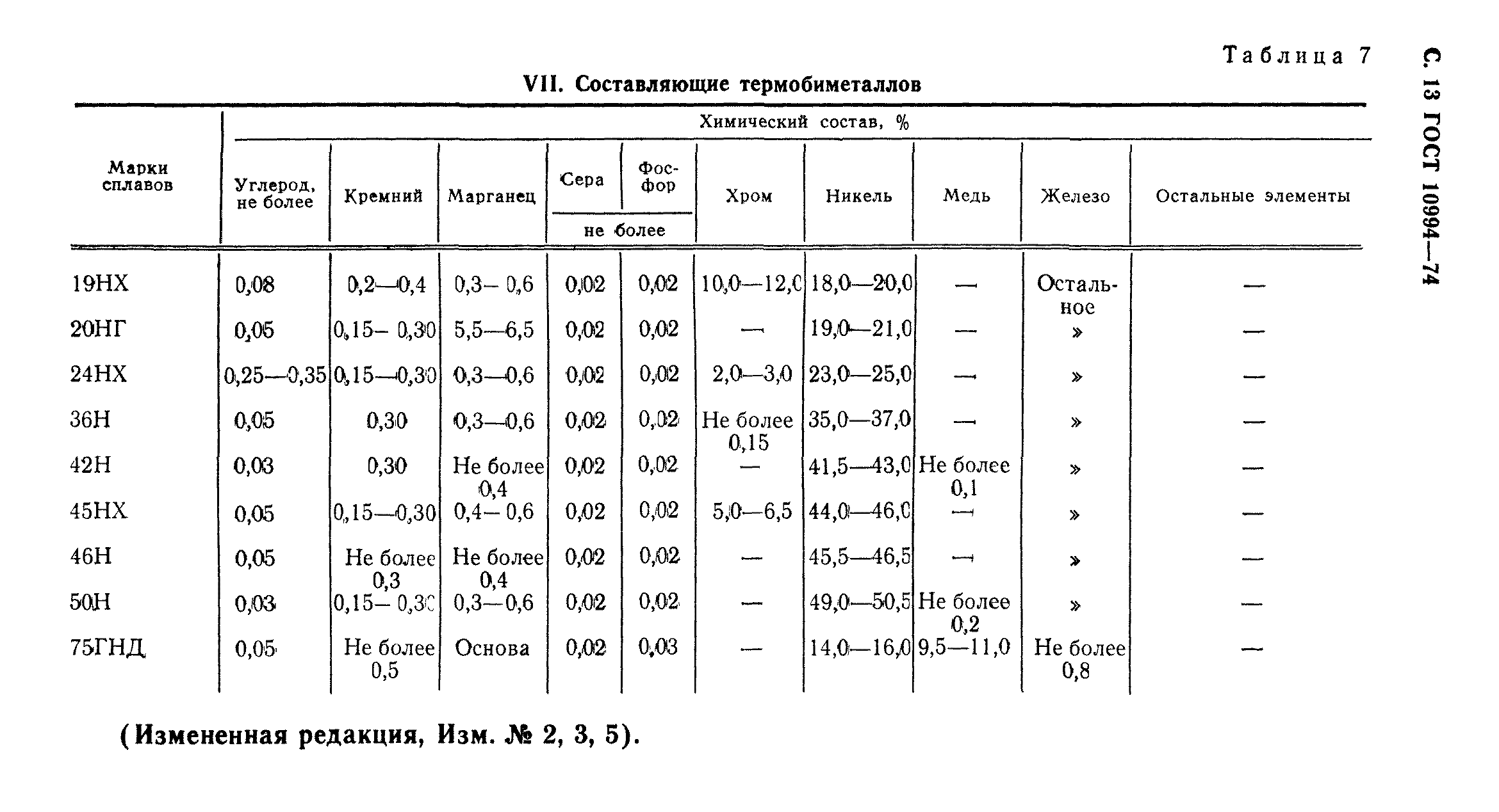 ГОСТ 10994-74