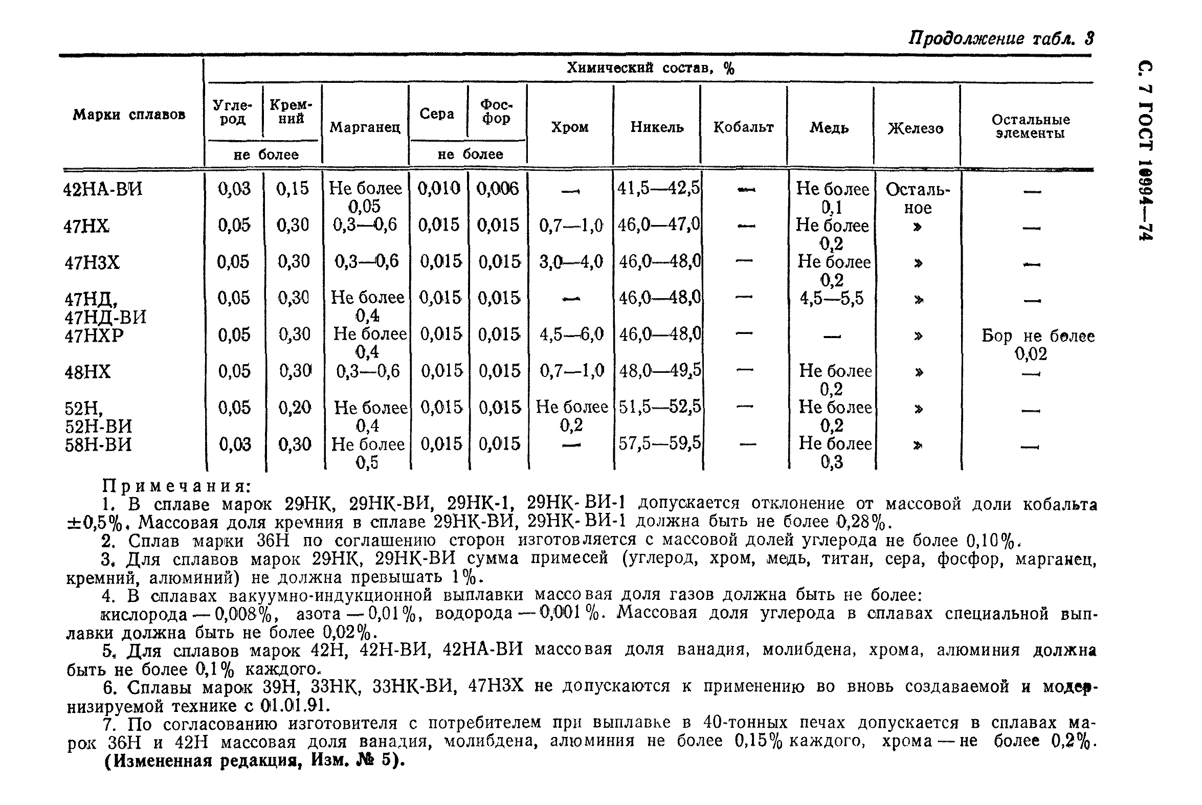 ГОСТ 10994-74