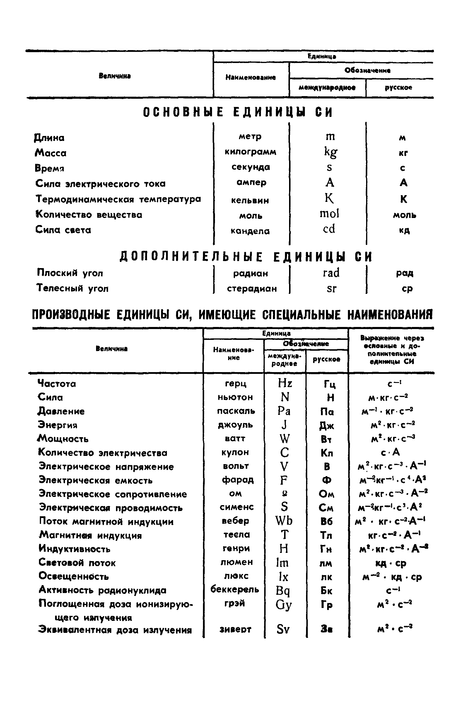 ГОСТ 10921-90