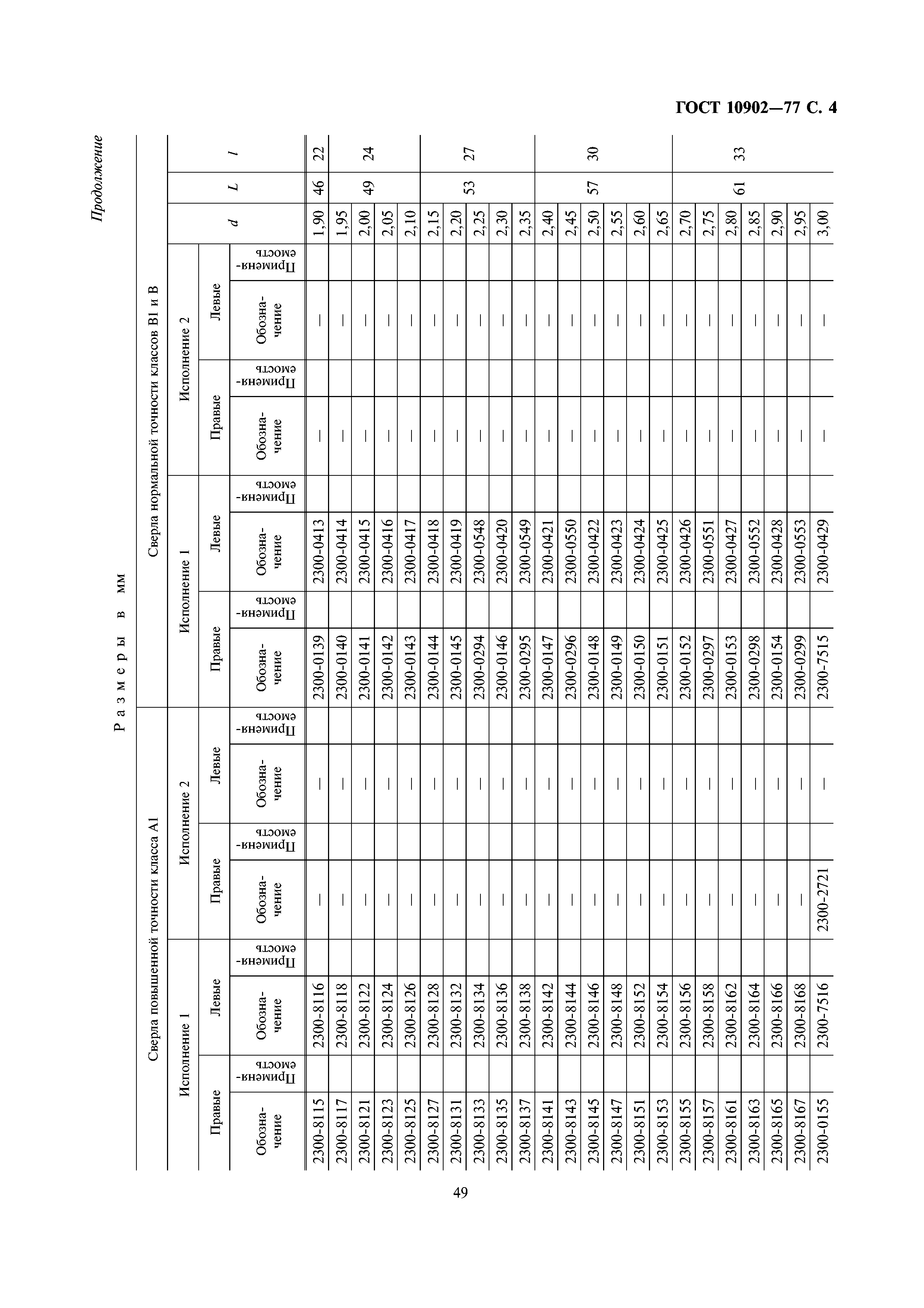 ГОСТ 10902-77