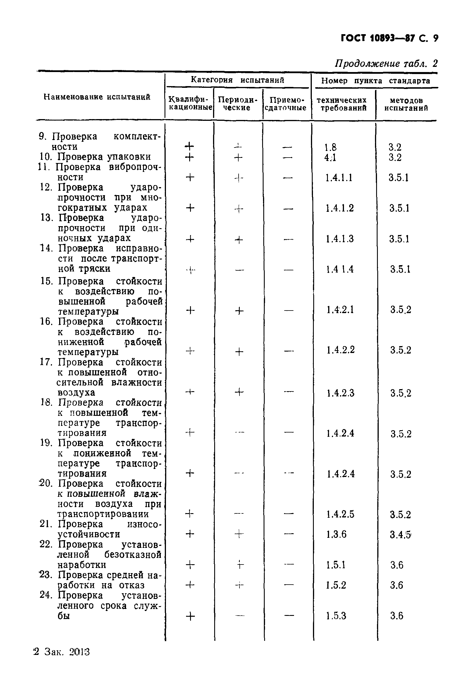 ГОСТ 10893-87