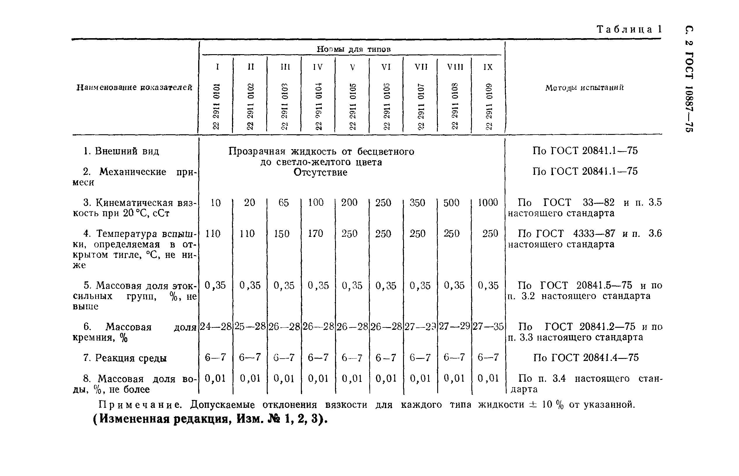 ГОСТ 10887-75