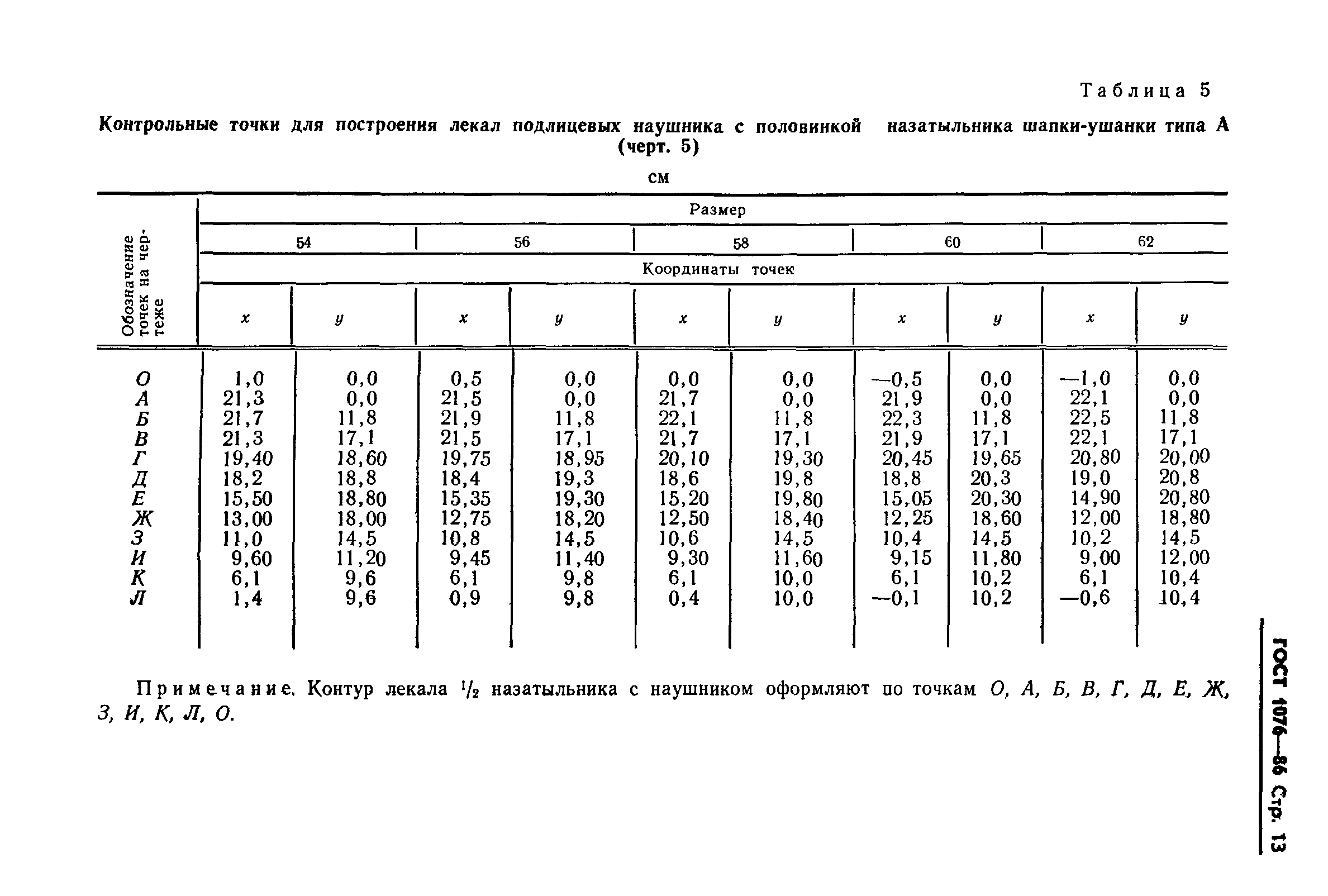 ГОСТ 1076-86