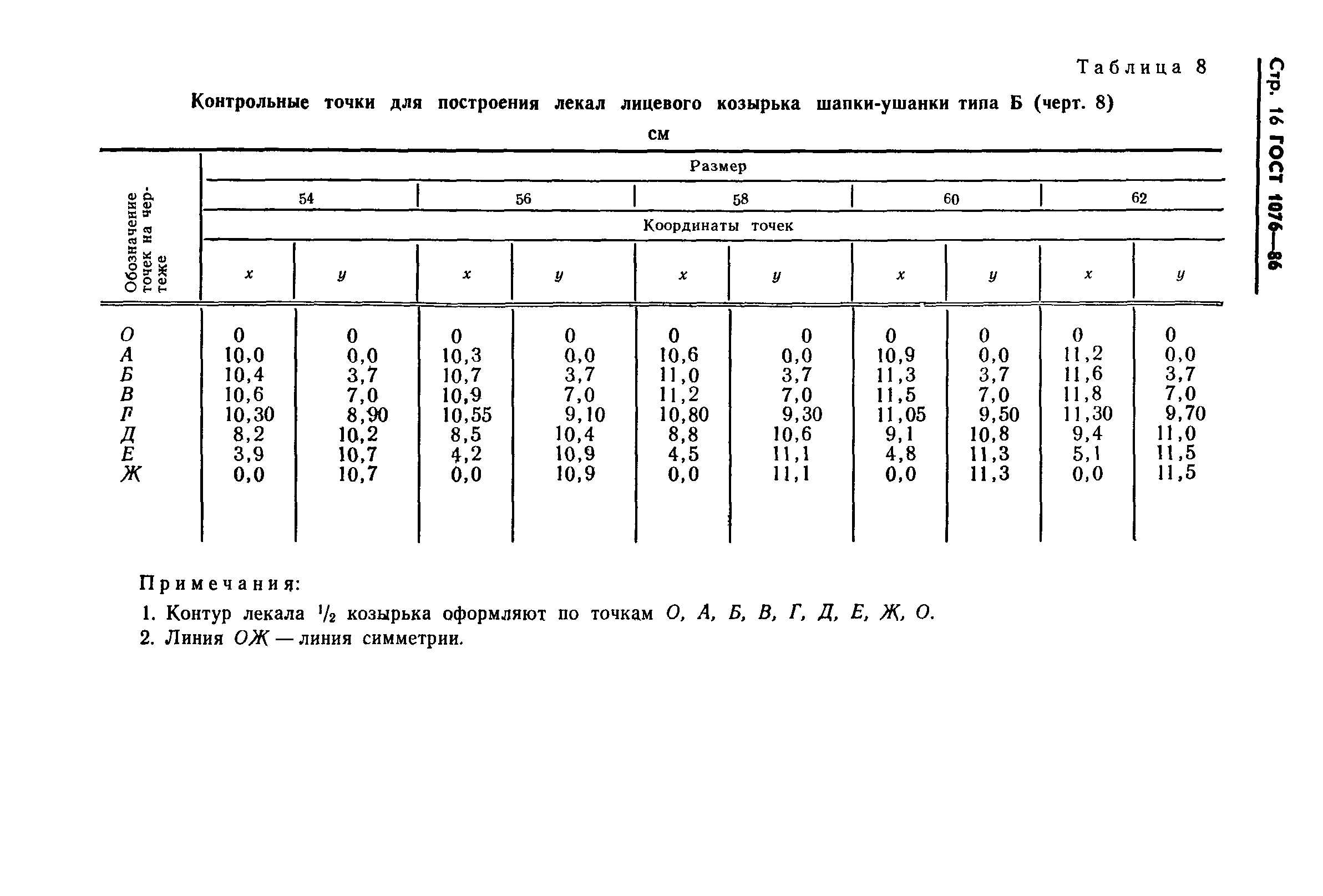 ГОСТ 1076-86