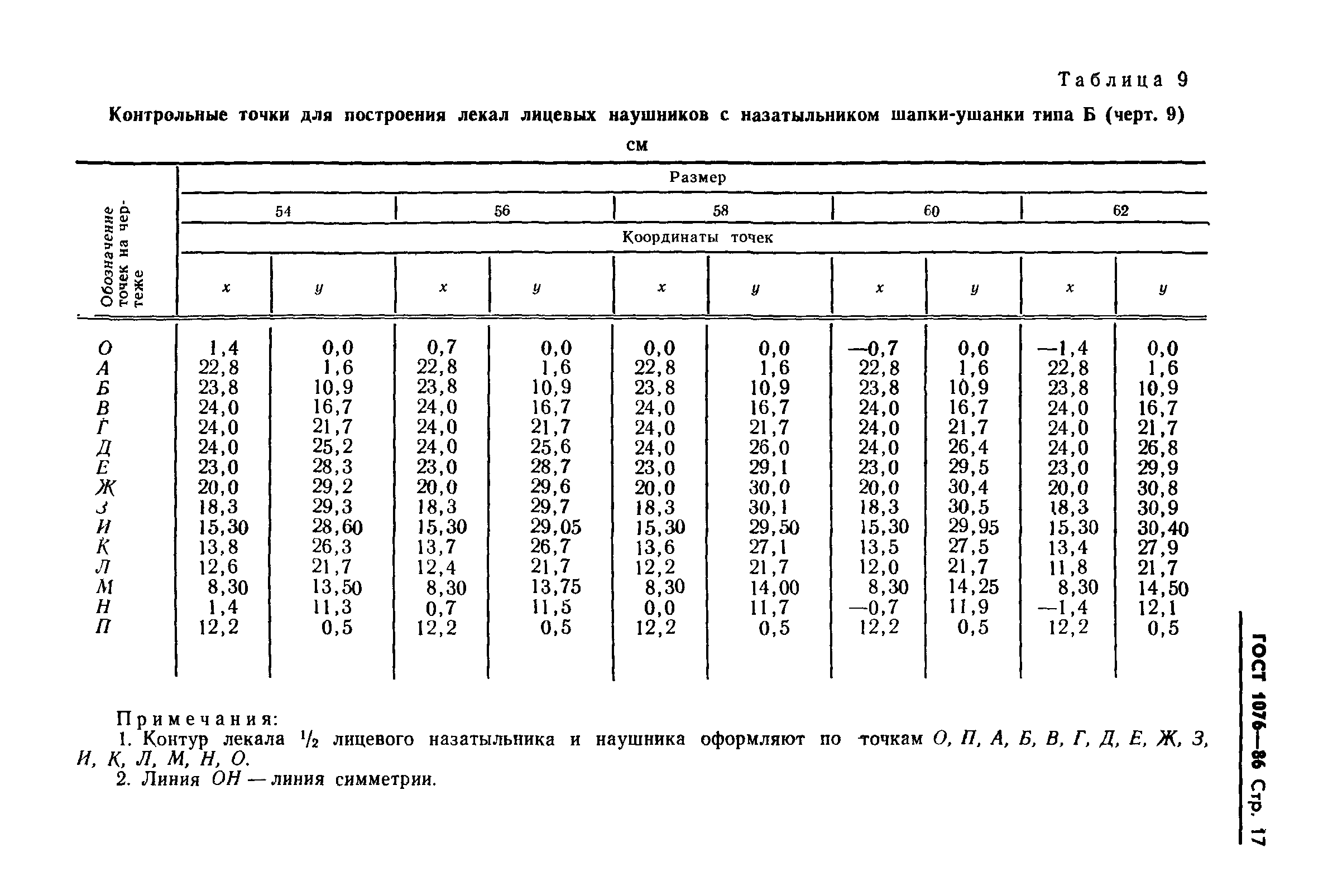 ГОСТ 1076-86