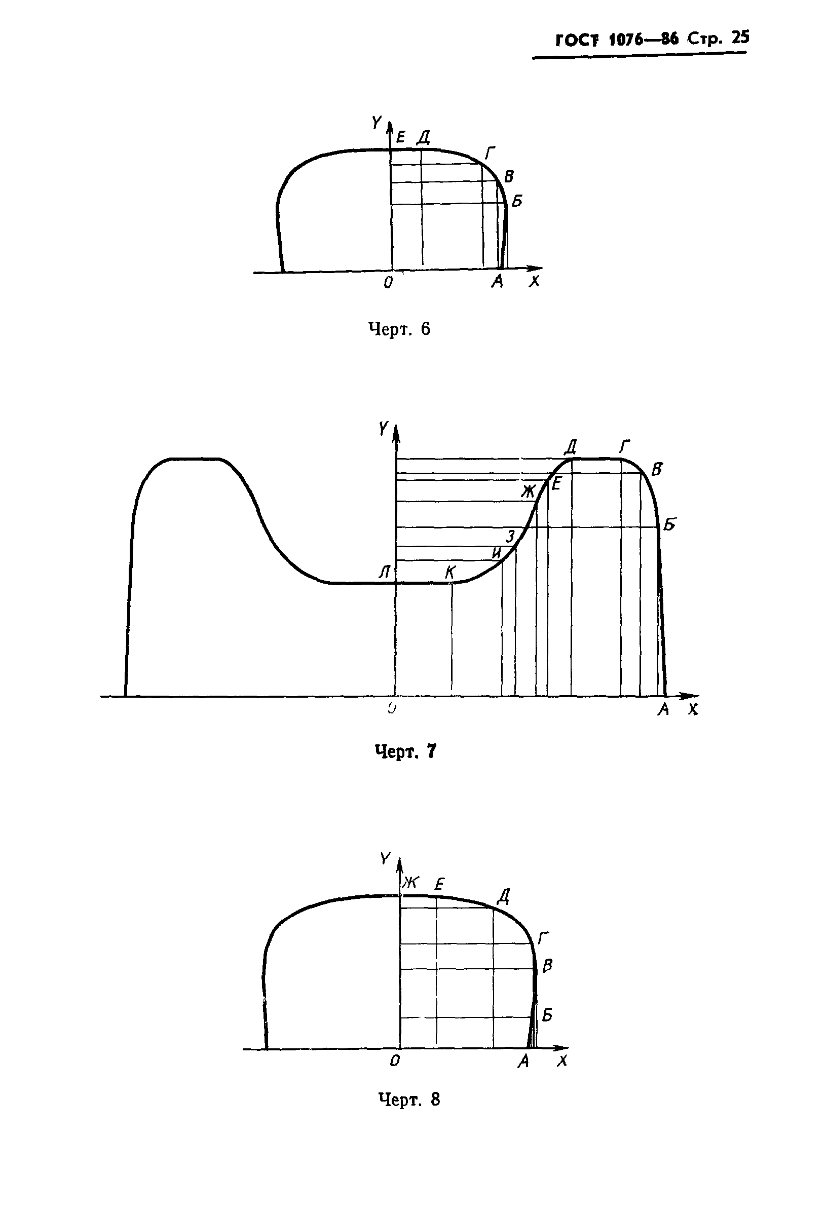 ГОСТ 1076-86