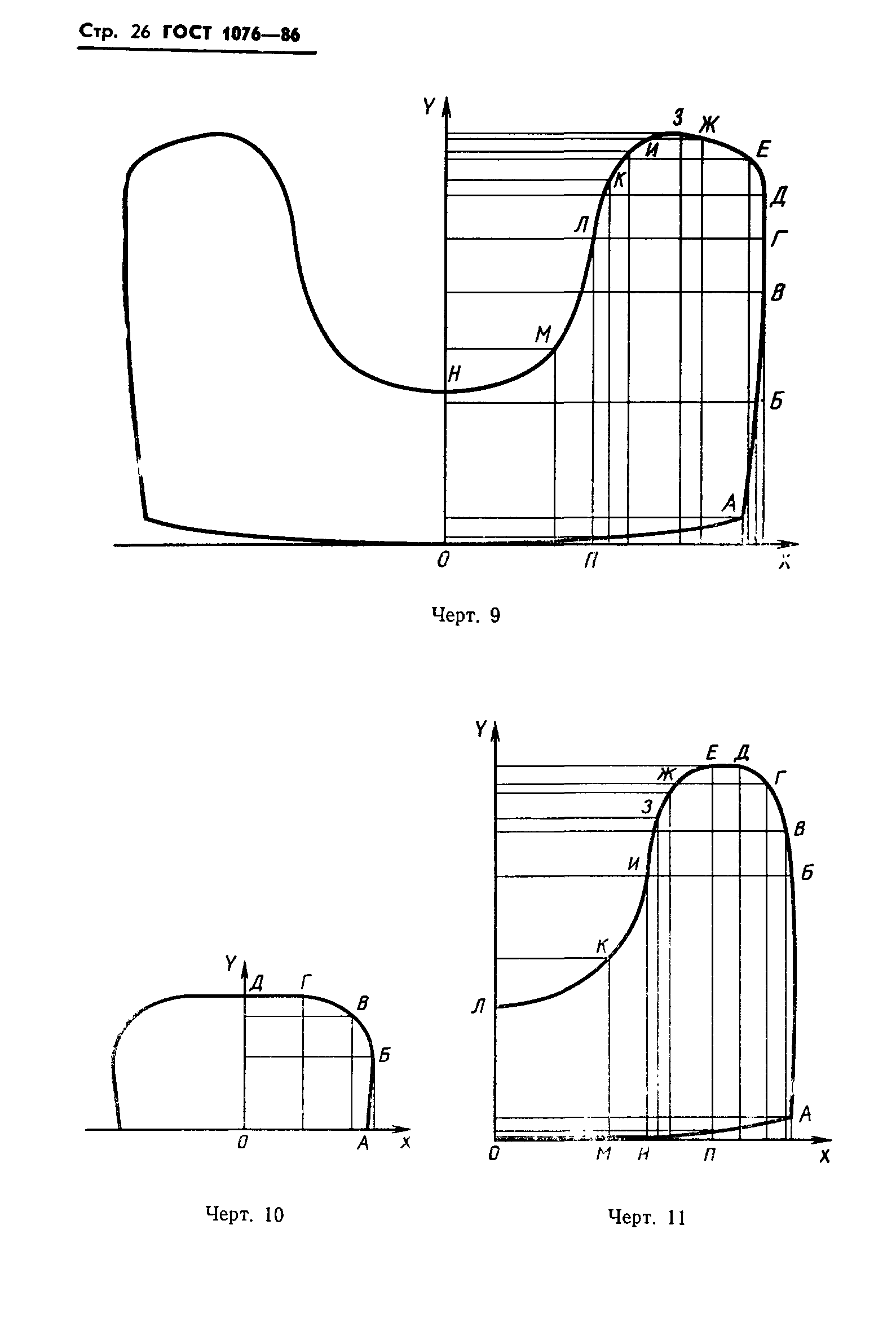 ГОСТ 1076-86