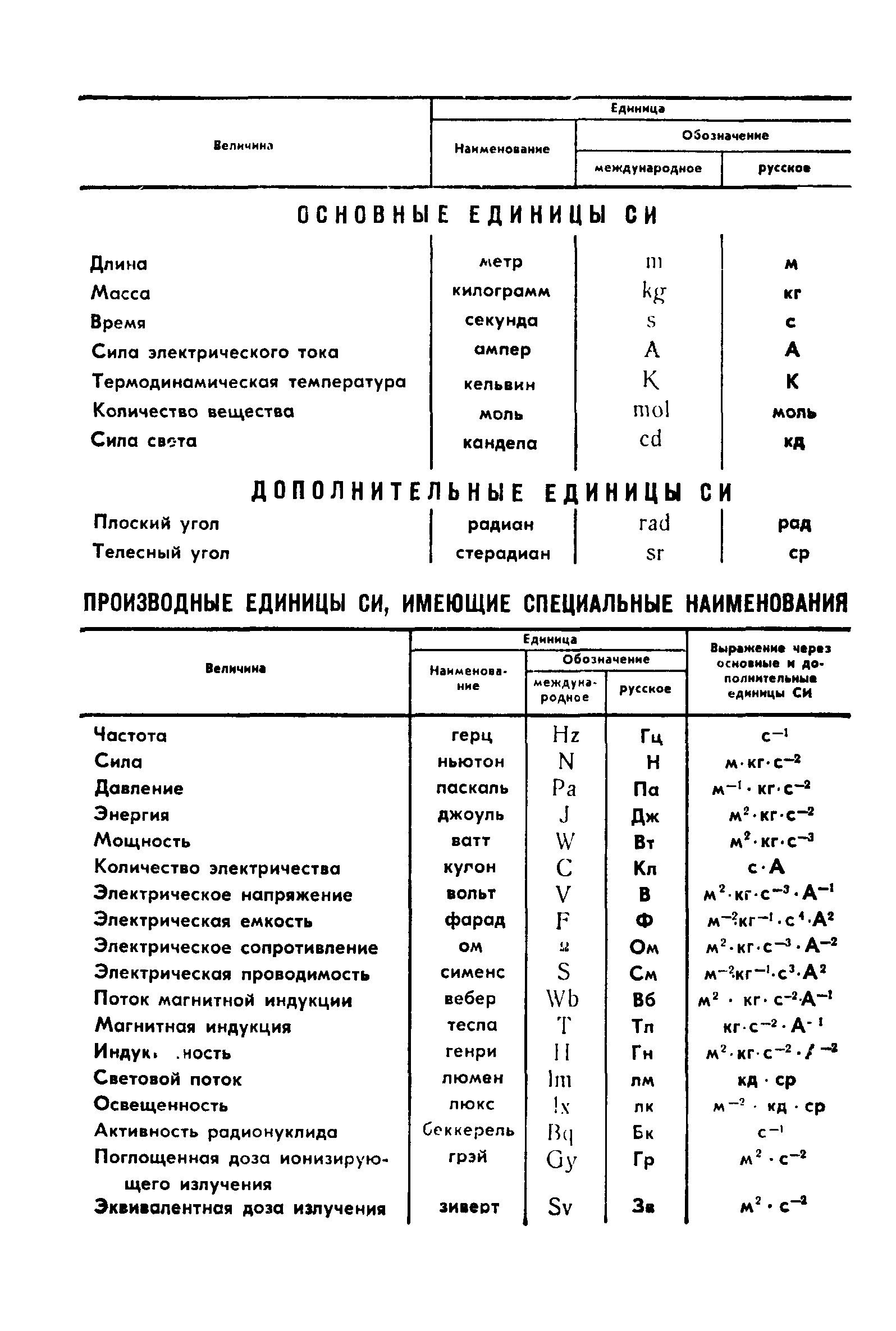 ГОСТ 1076-86