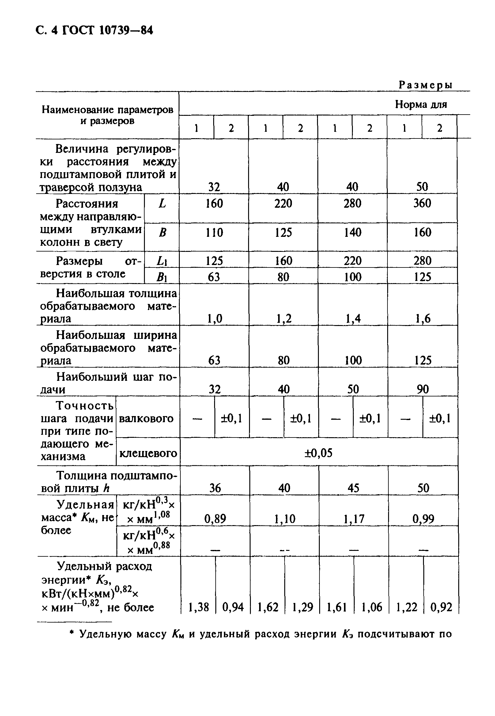 ГОСТ 10739-84