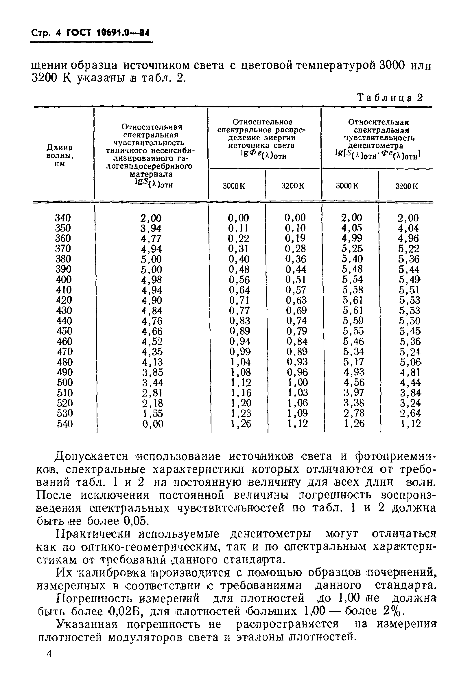 ГОСТ 10691.0-84