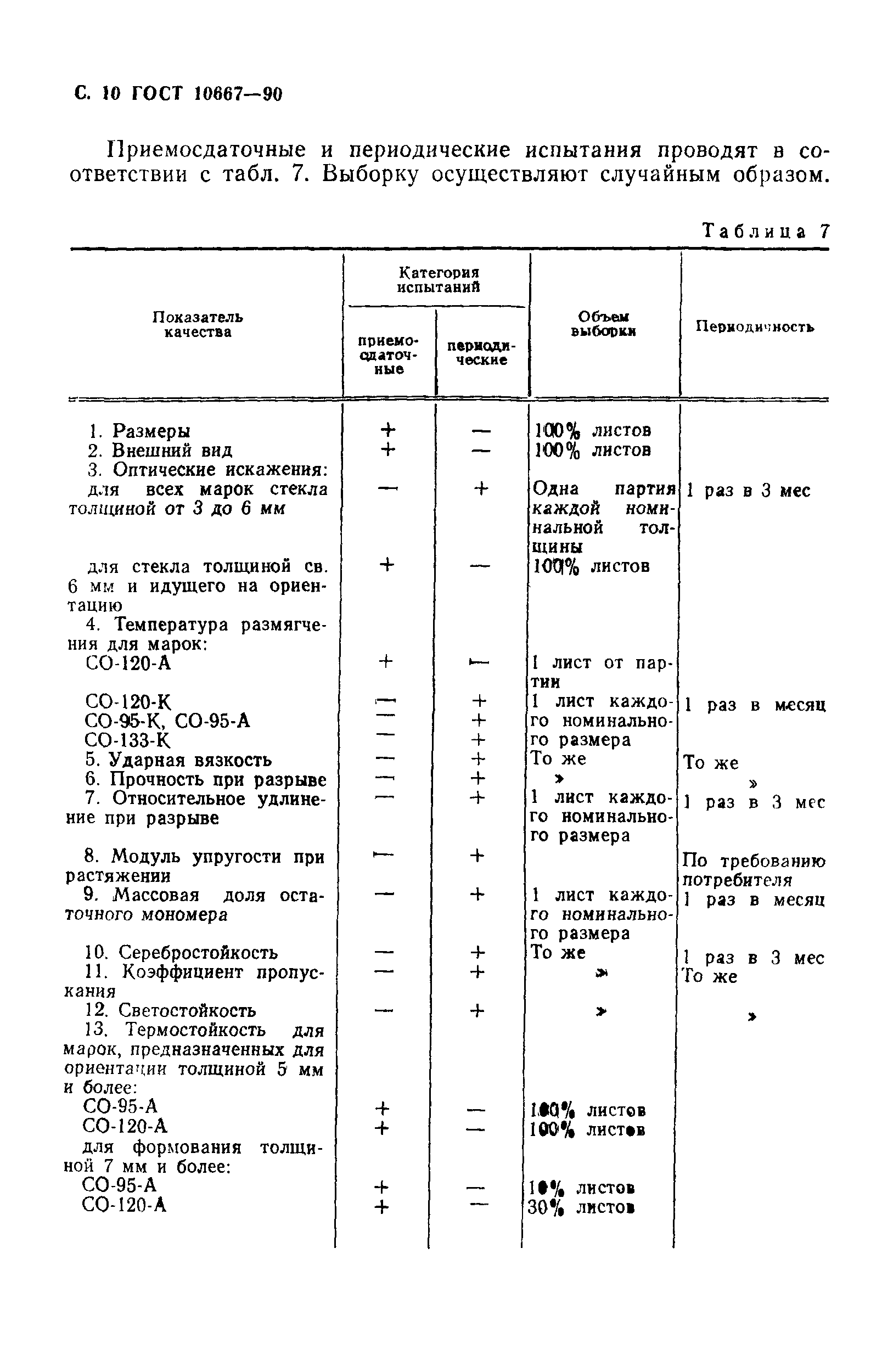 ГОСТ 10667-90