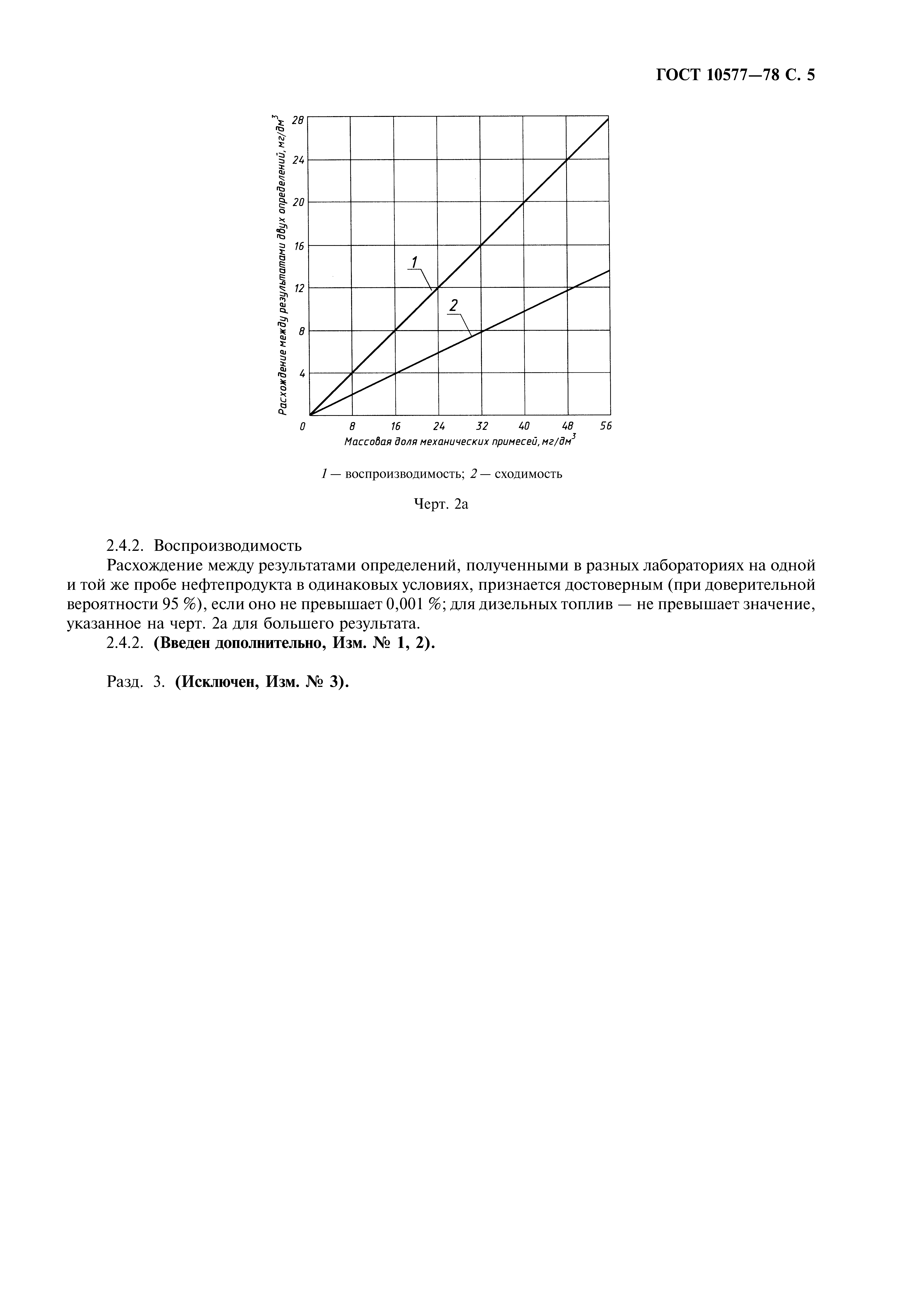 ГОСТ 10577-78