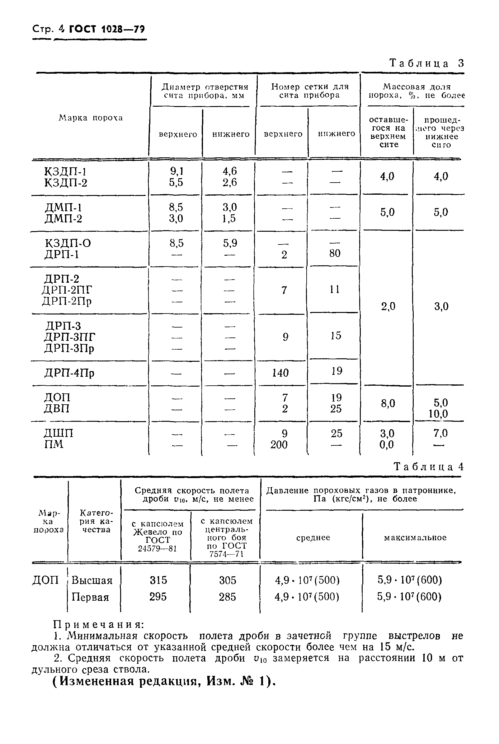 ГОСТ 1028-79