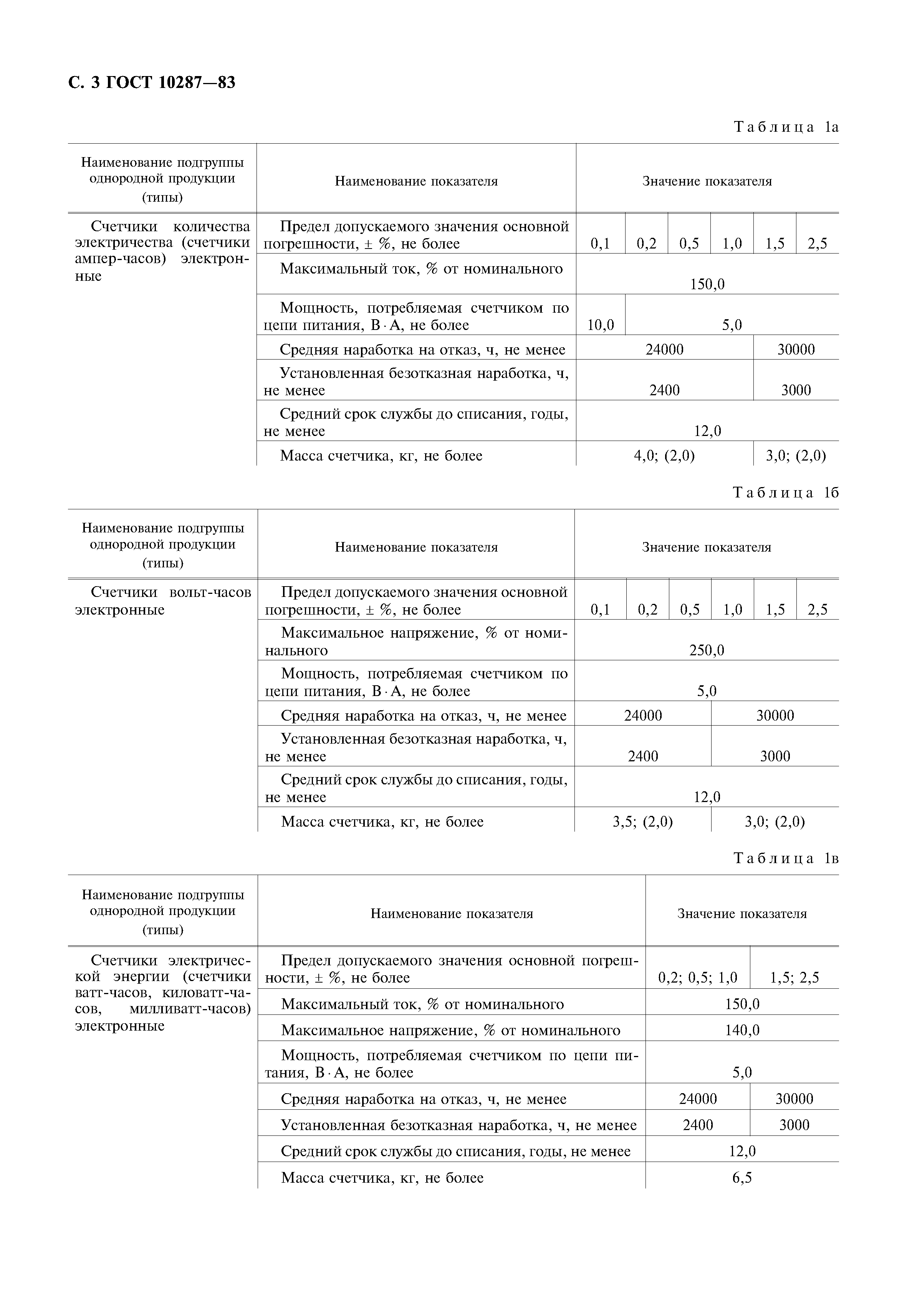 ГОСТ 10287-83