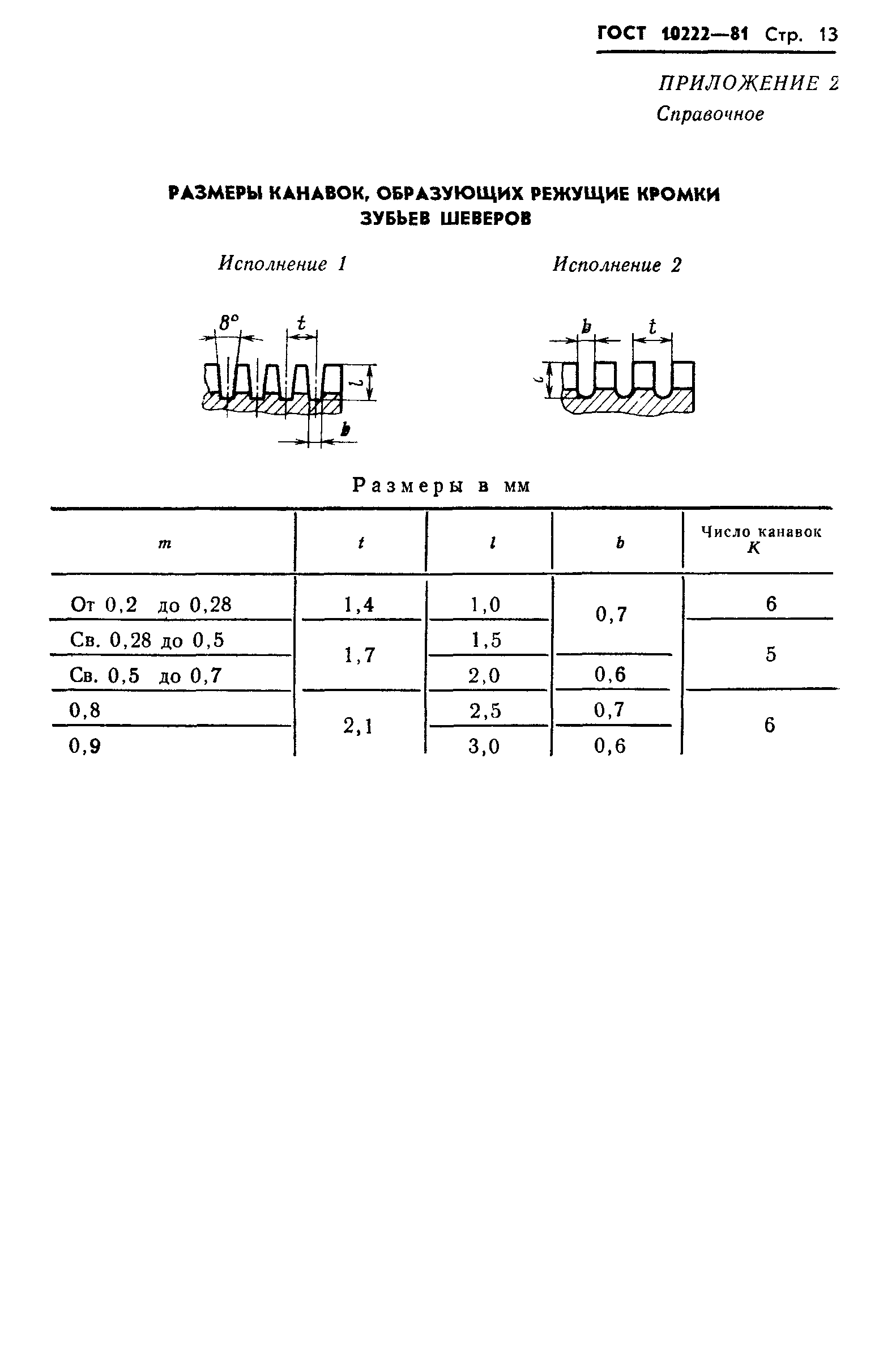 ГОСТ 10222-81